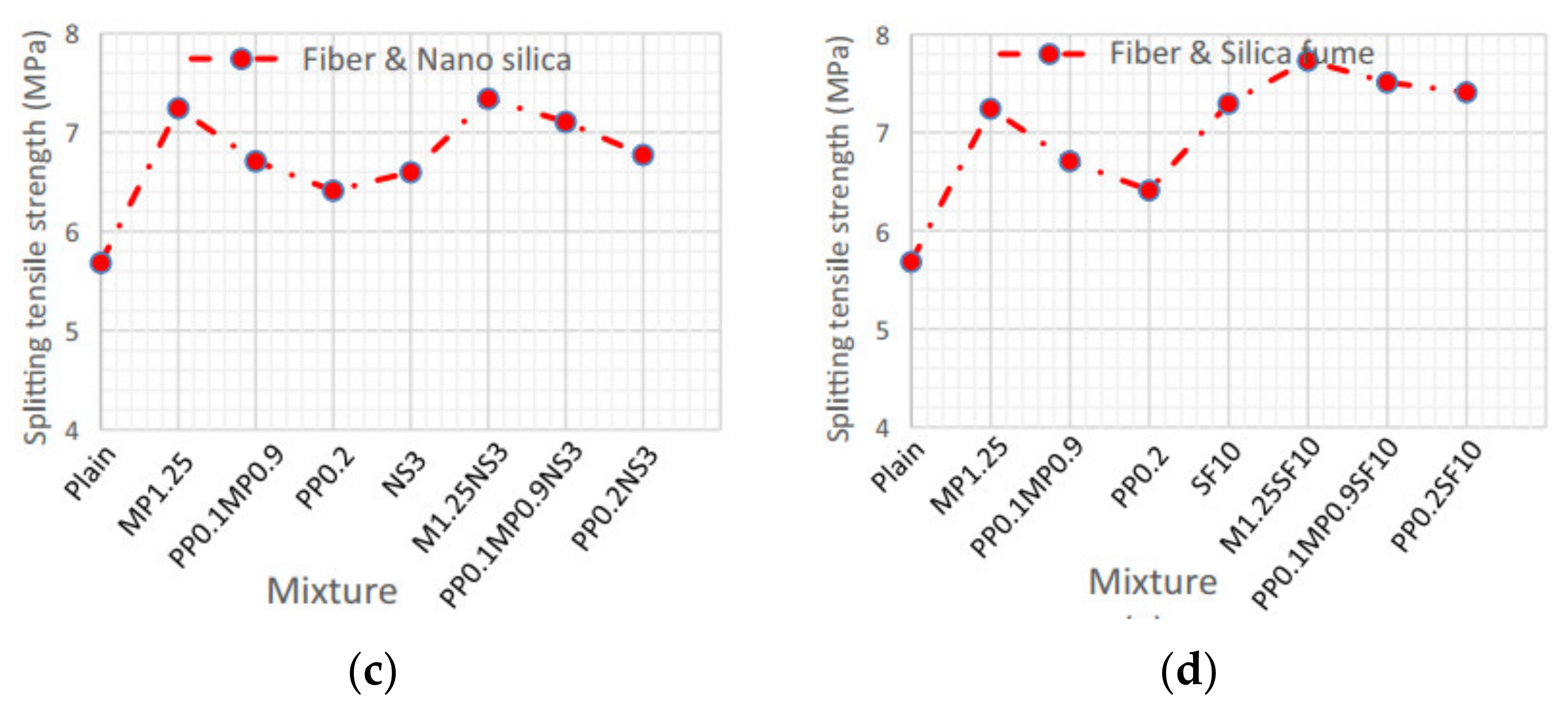 Materials 14 02950 g011b