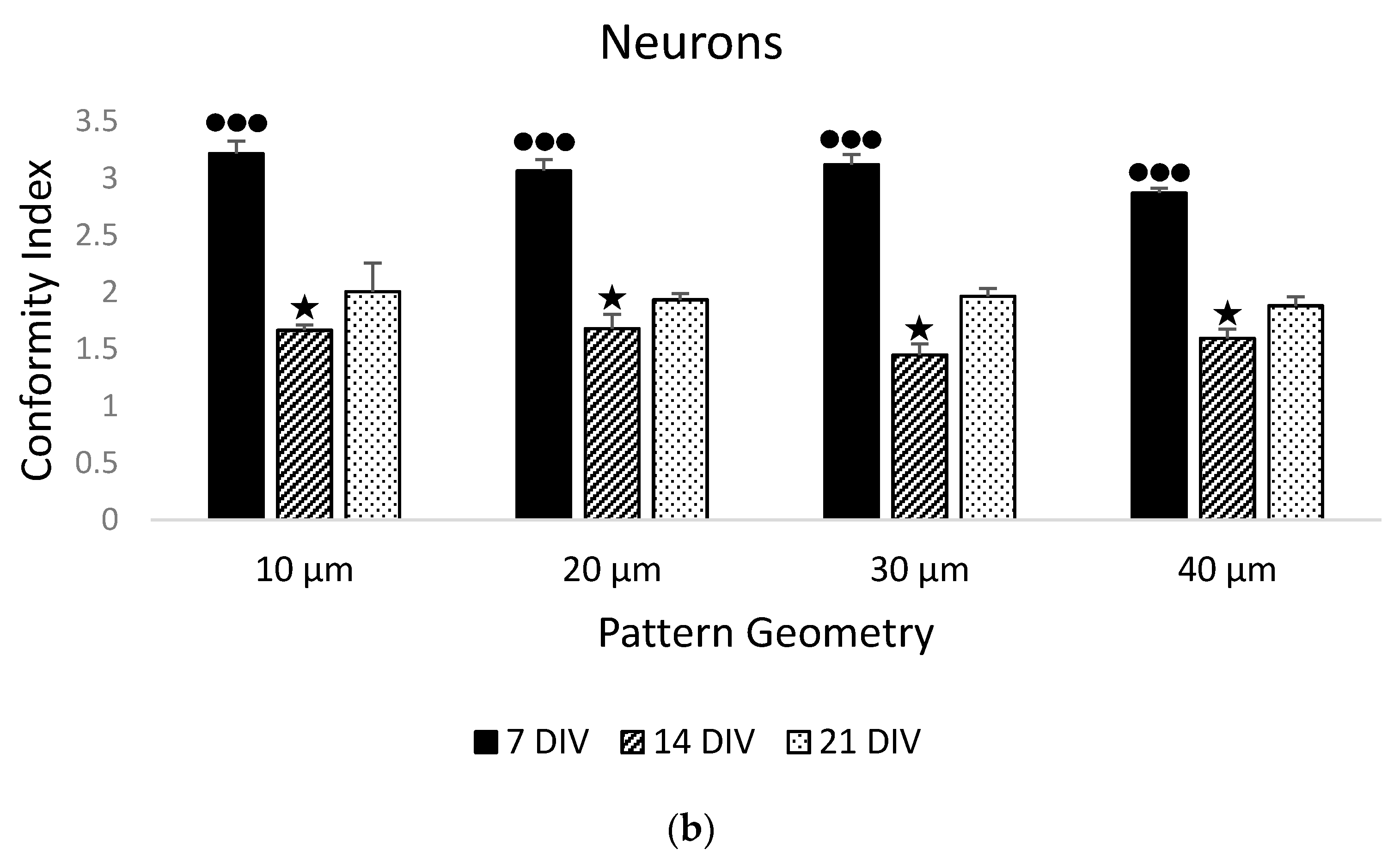 Materials 14 03174 g005b