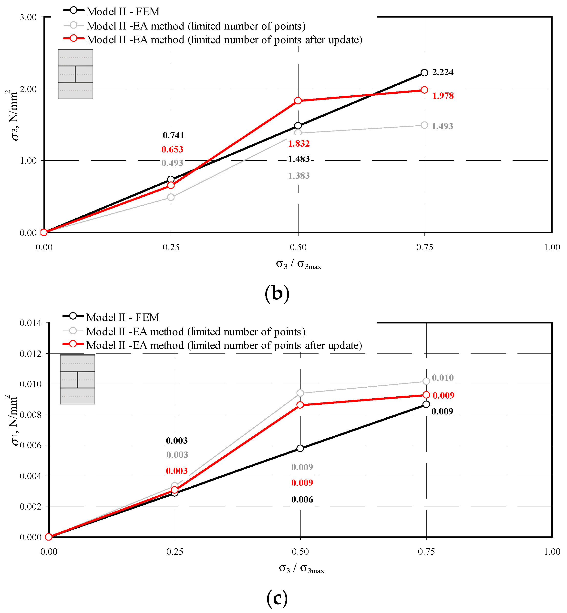 Materials 14 03459 g021b