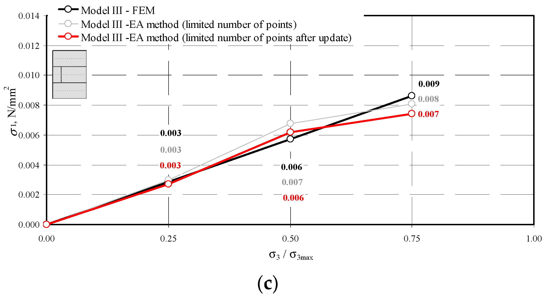 Materials 14 03459 g022b