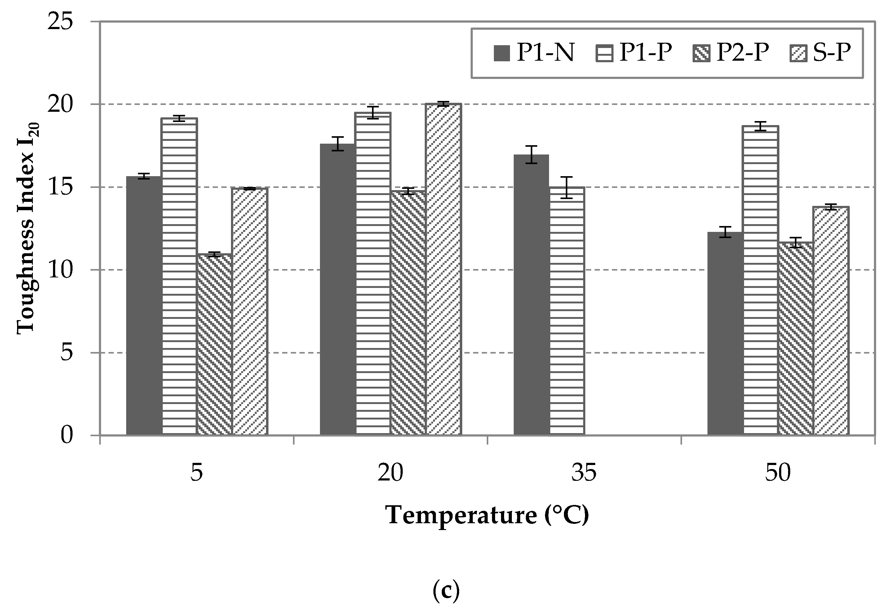 Materials 14 03522 g011b