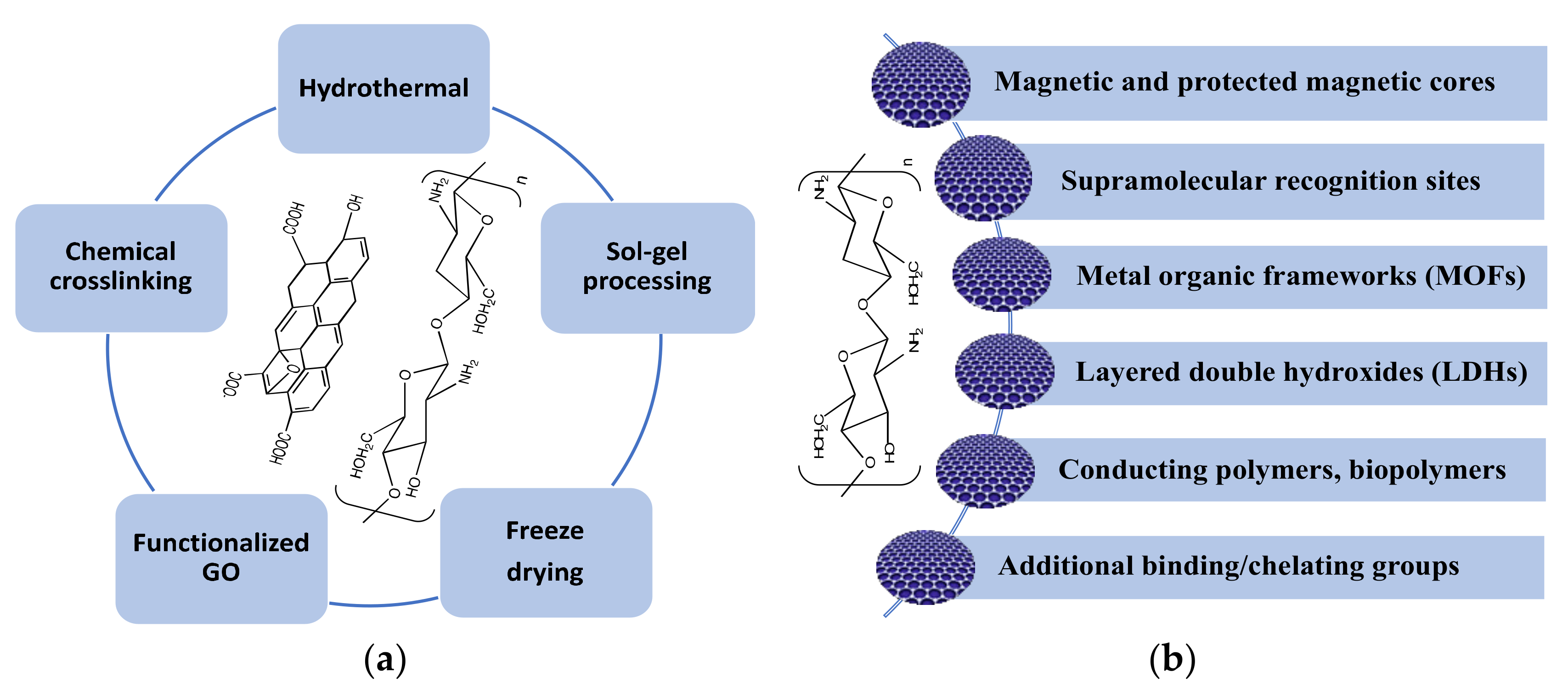 Materials 14 03655 g003