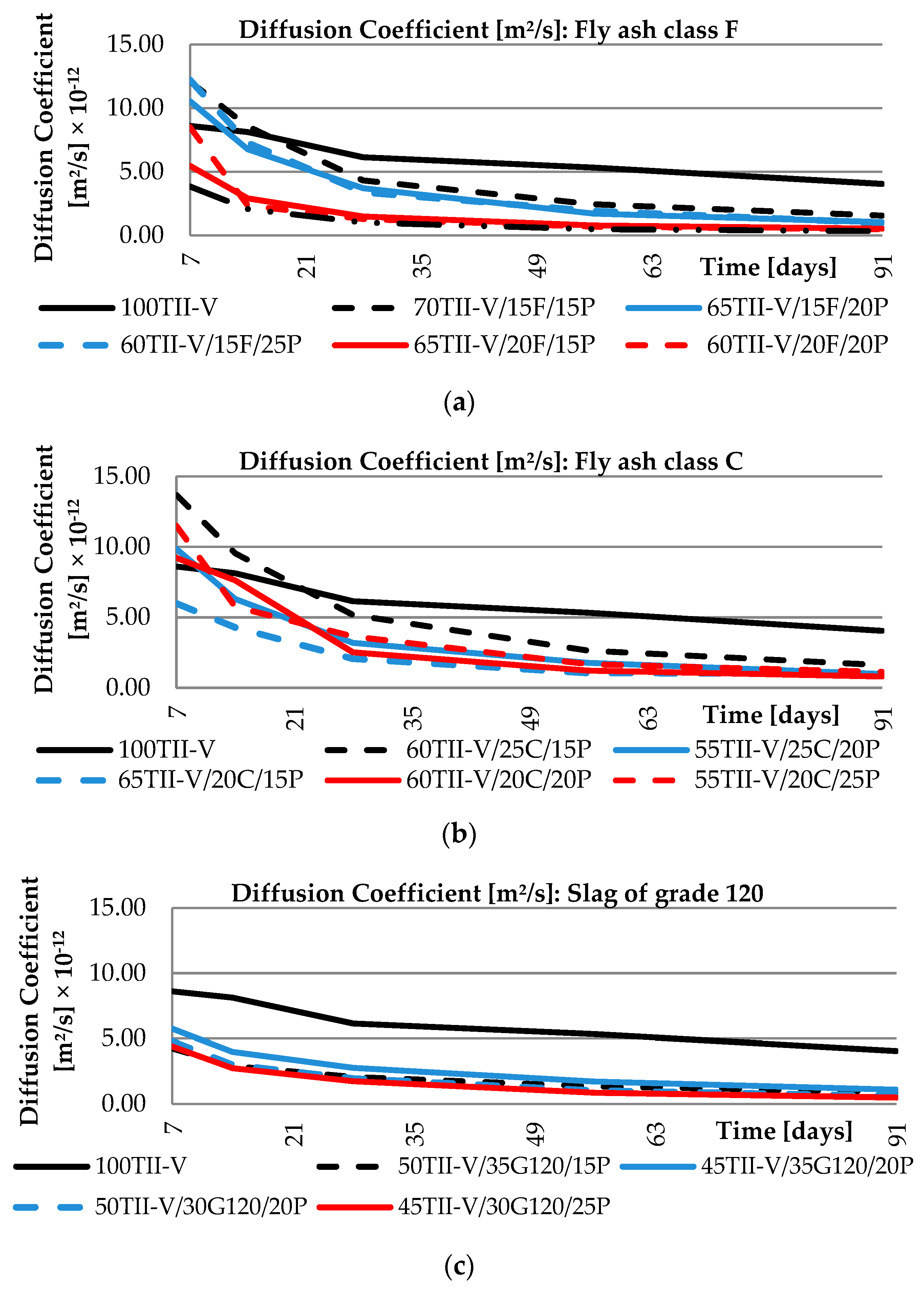 Materials 14 03674 g006