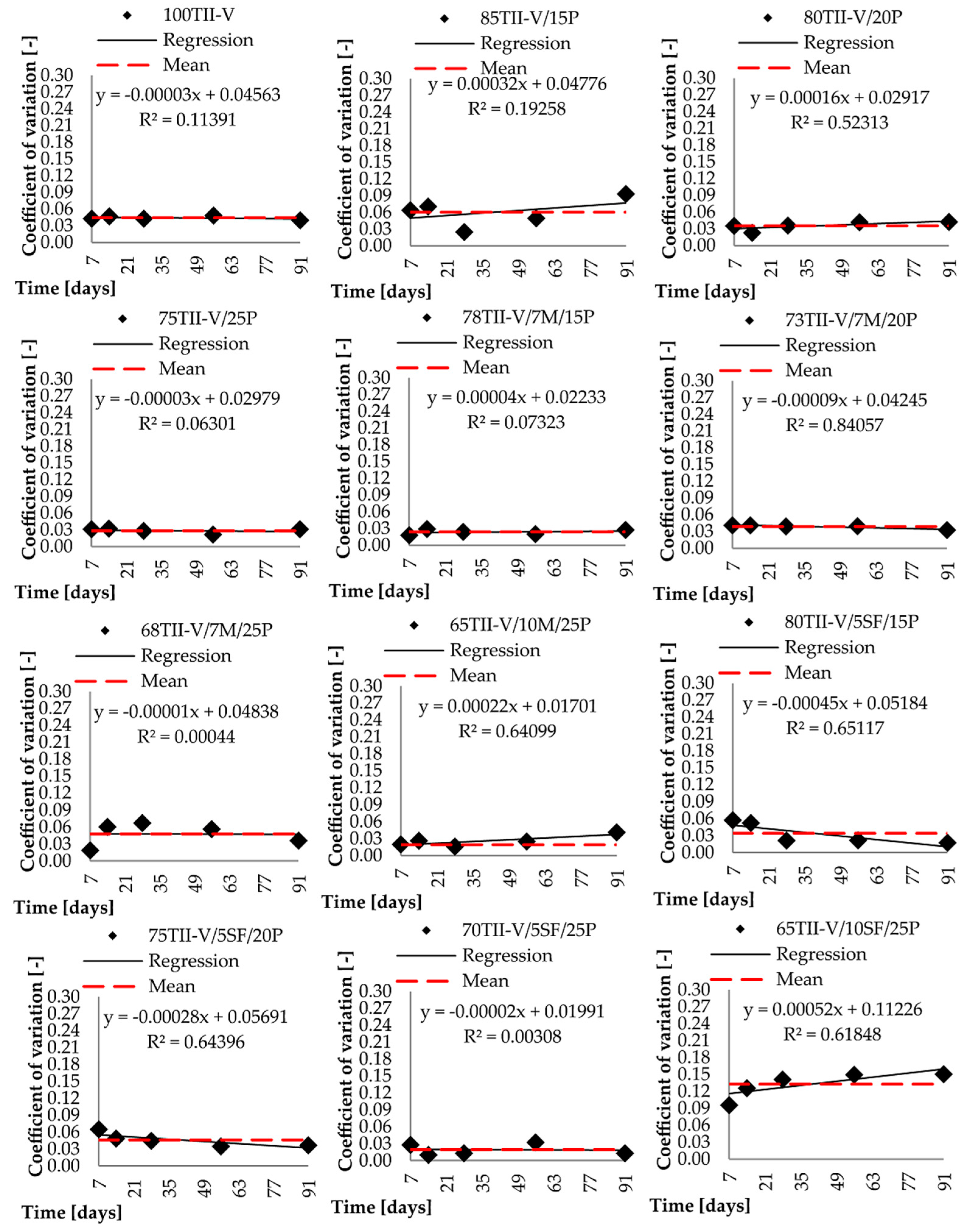 Materials 14 03674 g007