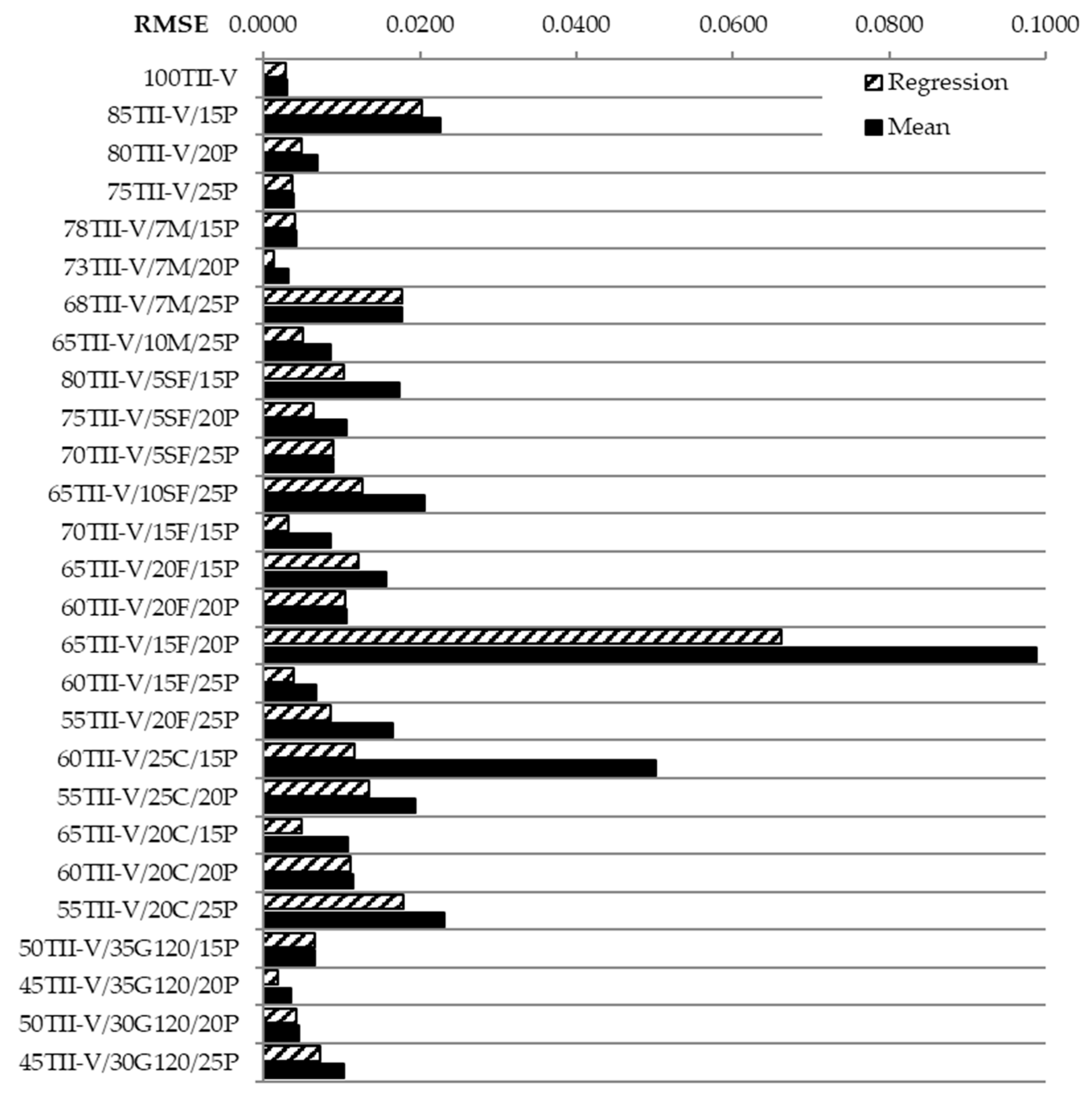 Materials 14 03674 g009
