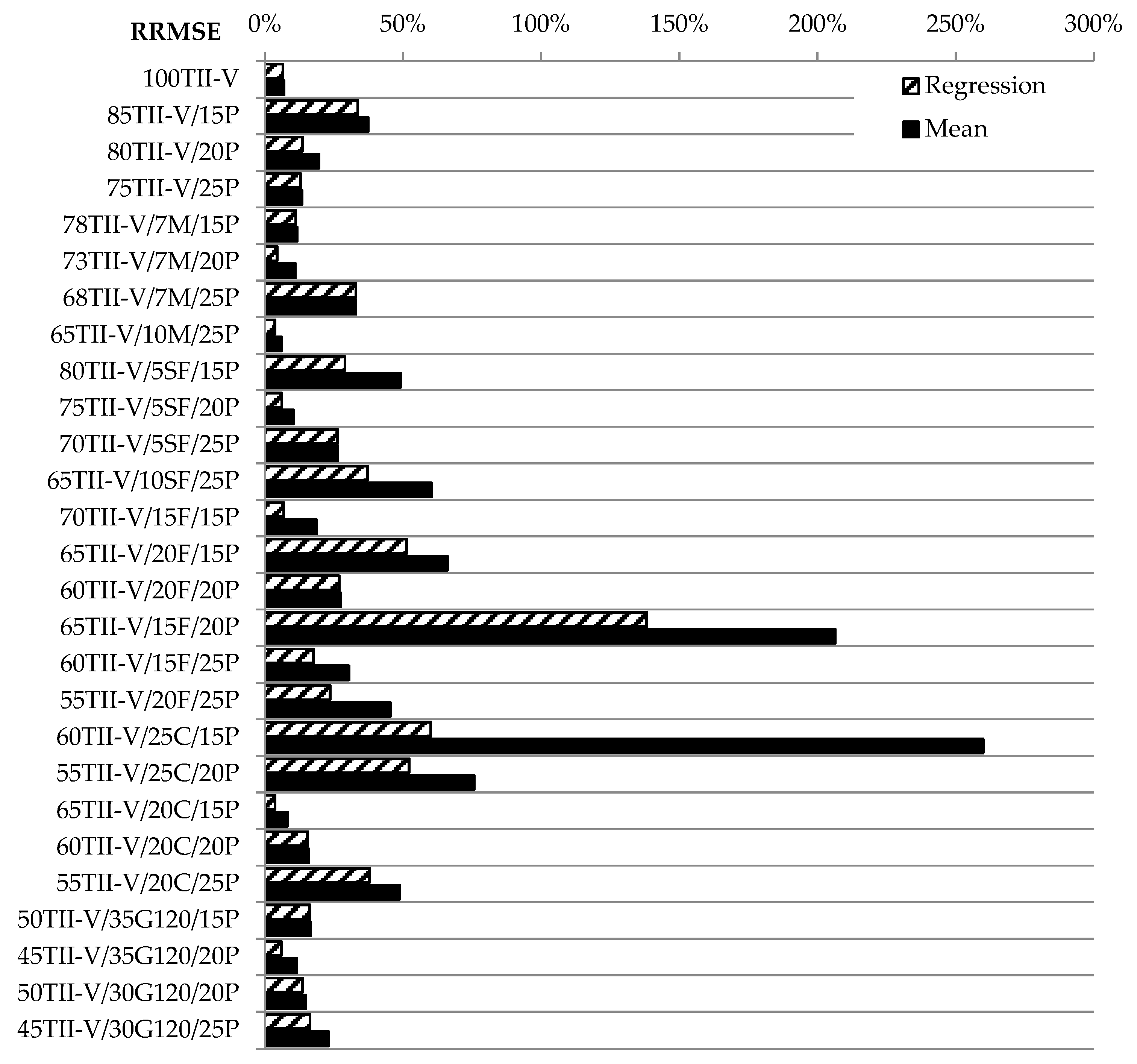 Materials 14 03674 g010