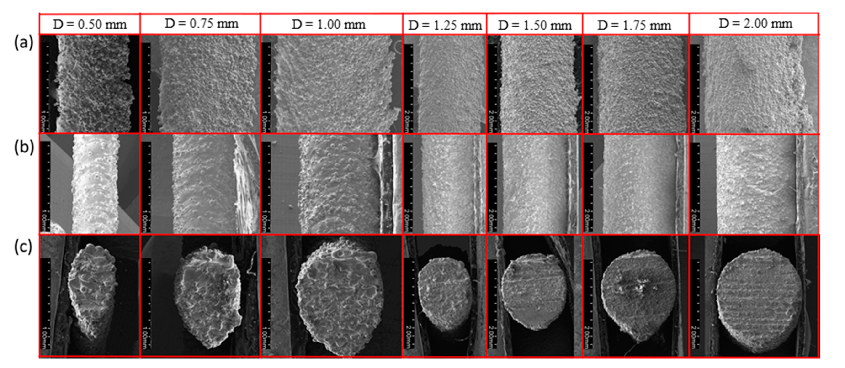 Materials 14 03994 g005