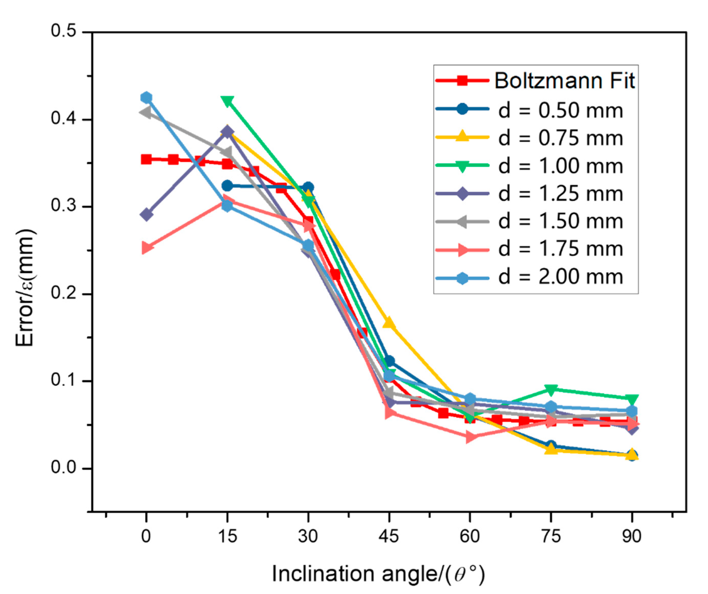 Materials 14 03994 g013