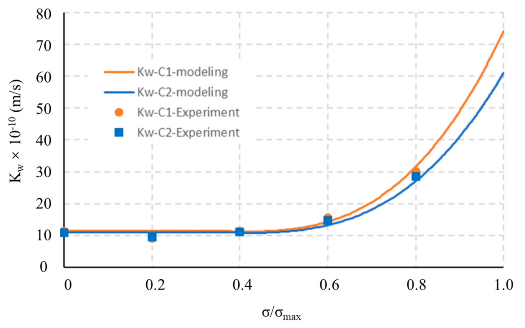 Materials 14 04407 g002