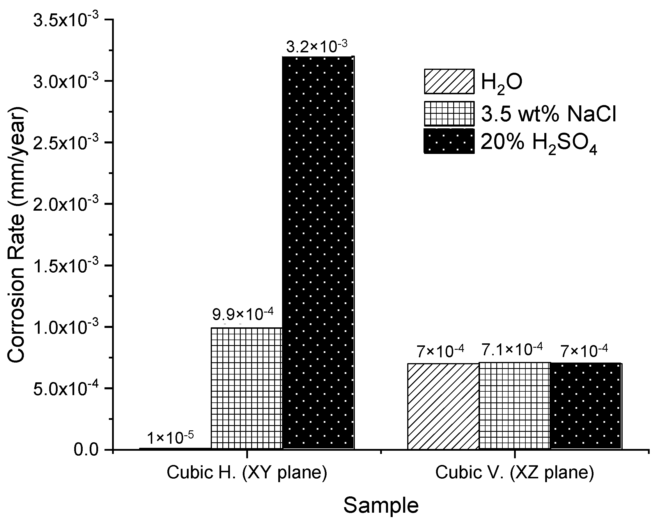 Materials 14 04509 g011