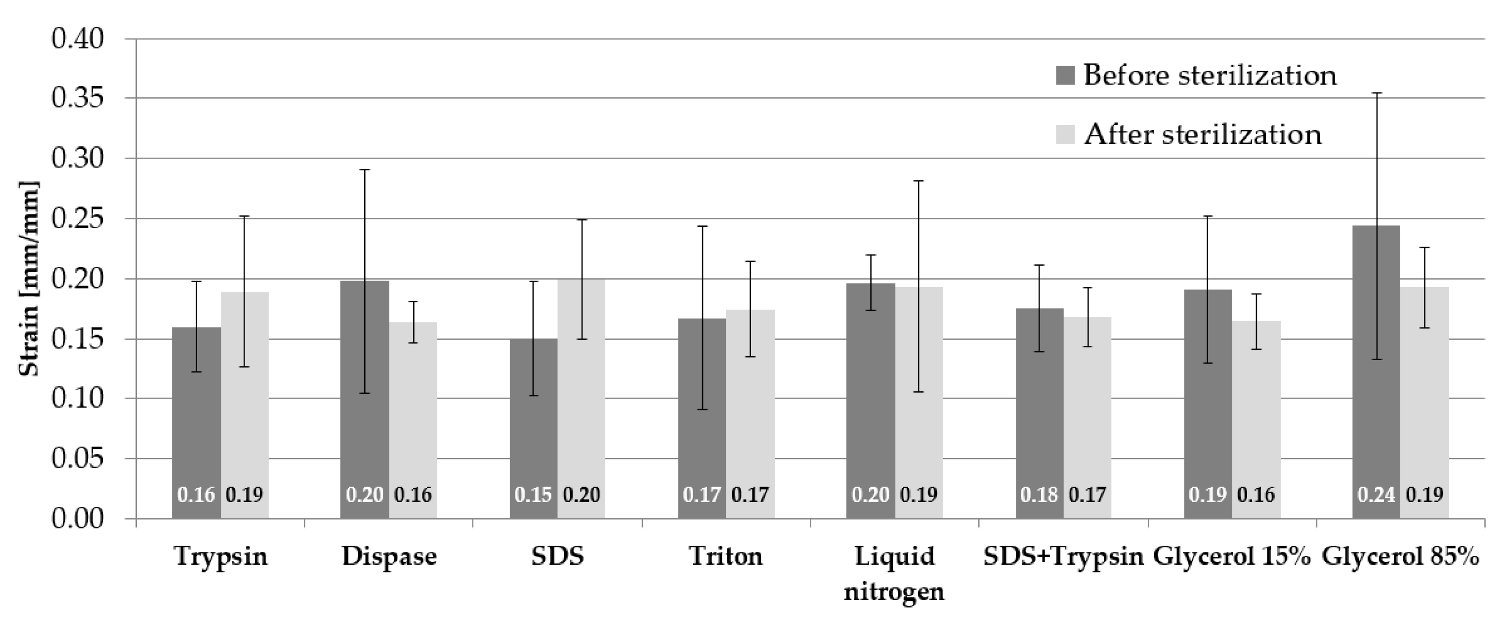 Materials 14 04785 g004 Materials 14 04785 g004