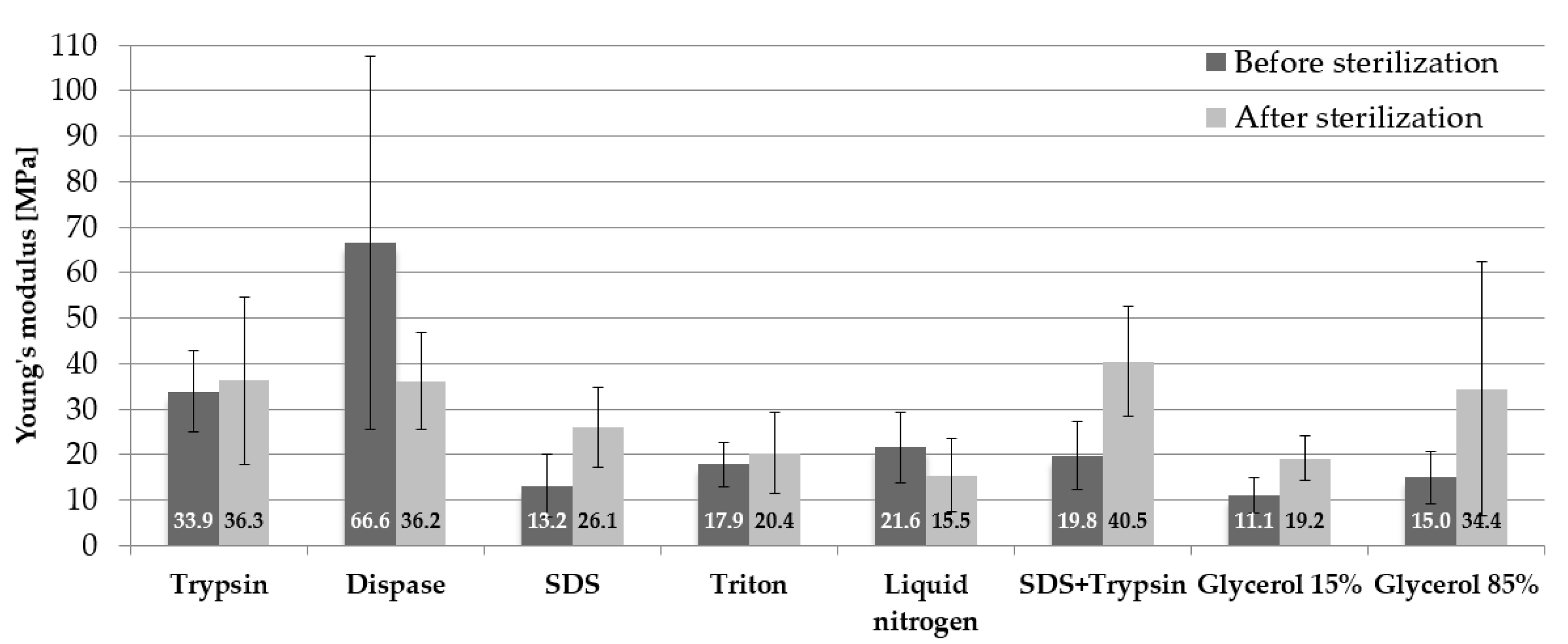Materials 14 04785 g005 Materials 14 04785 g005