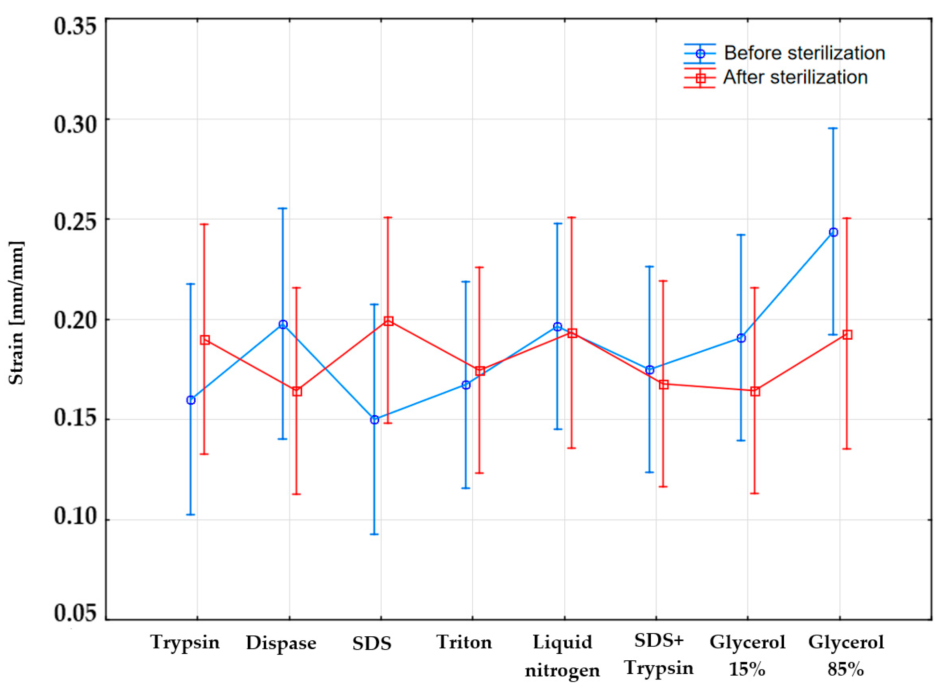 Materials 14 04785 g007 Materials 14 04785 g007