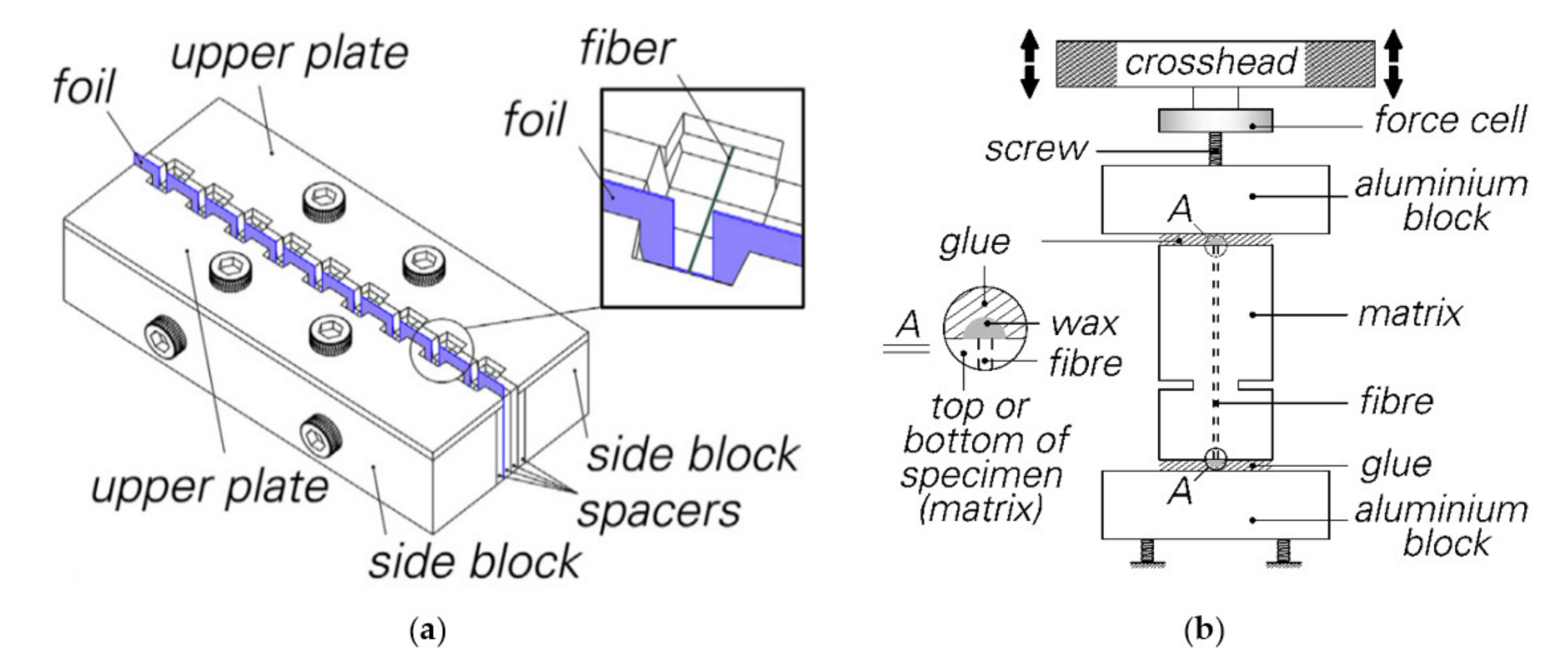 Materials 14 05634 g001