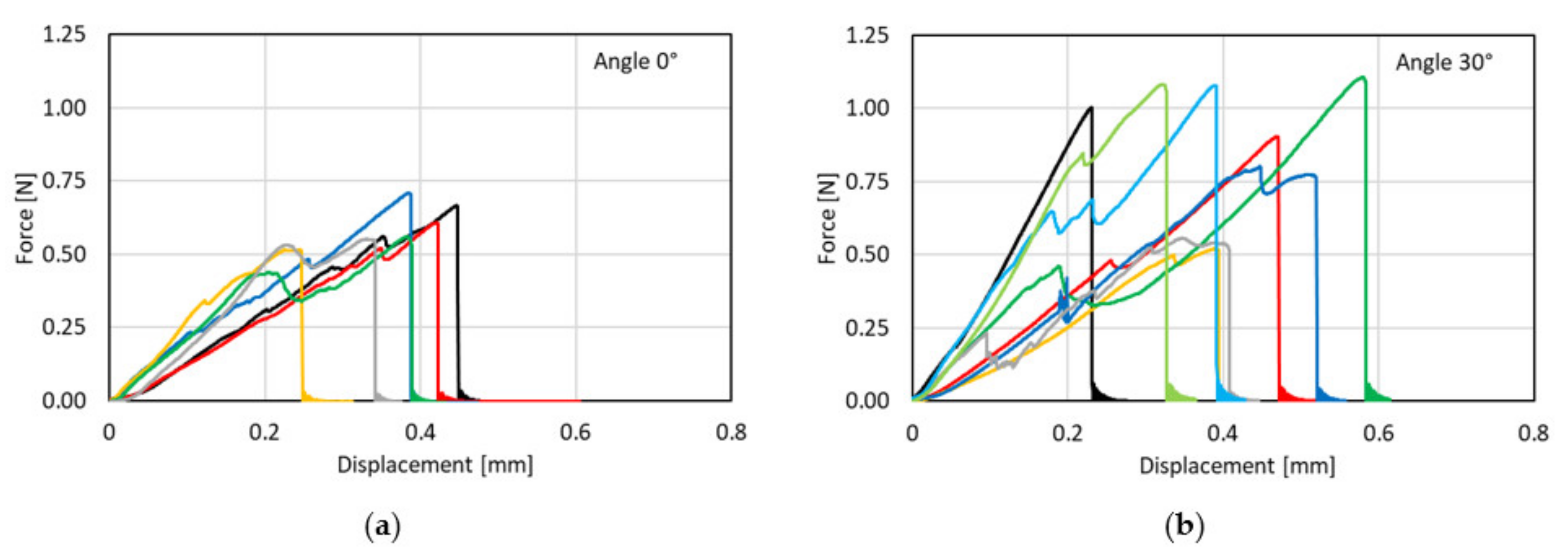 Materials 14 05634 g008