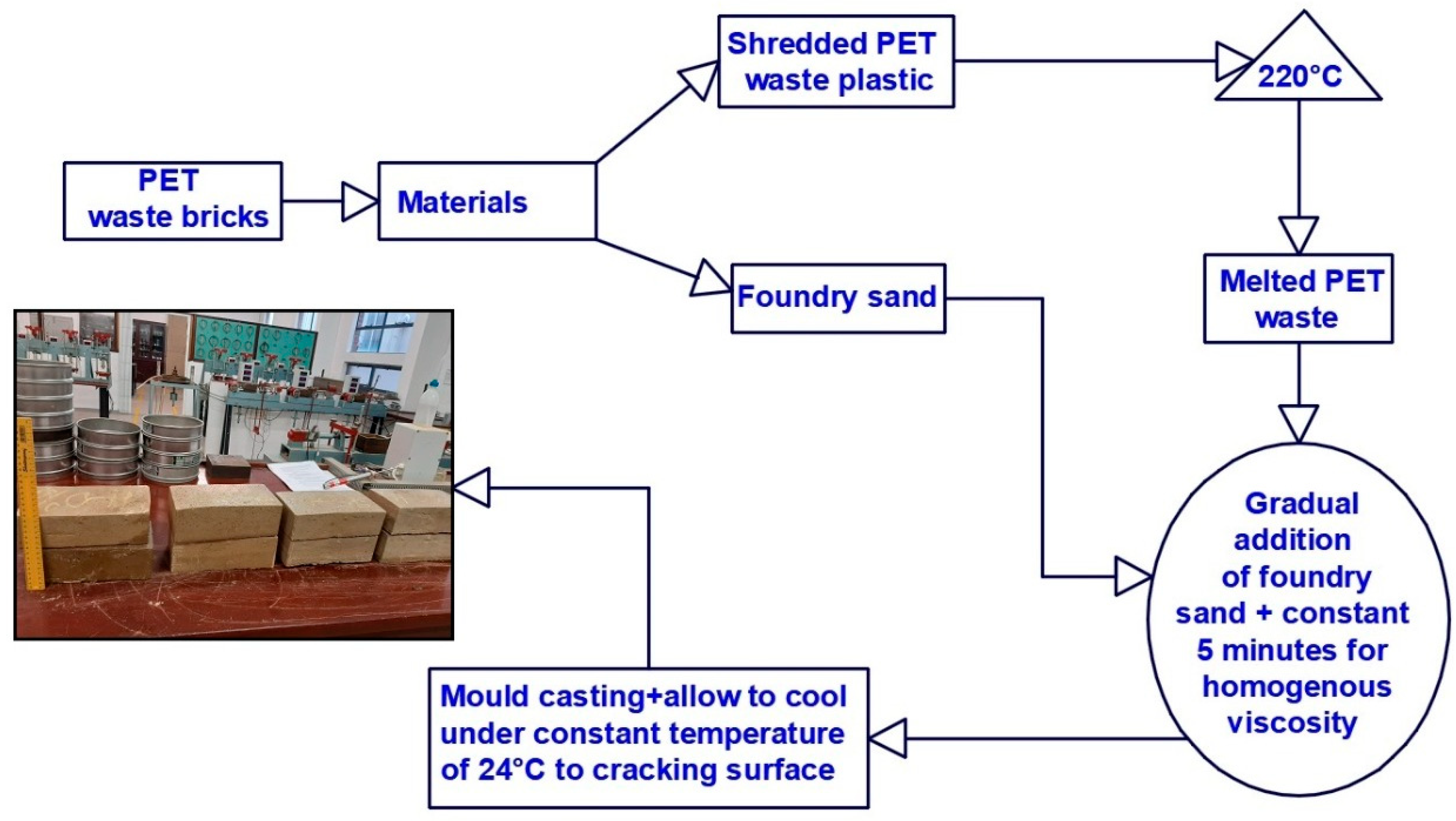 Materials 14 05635 g003