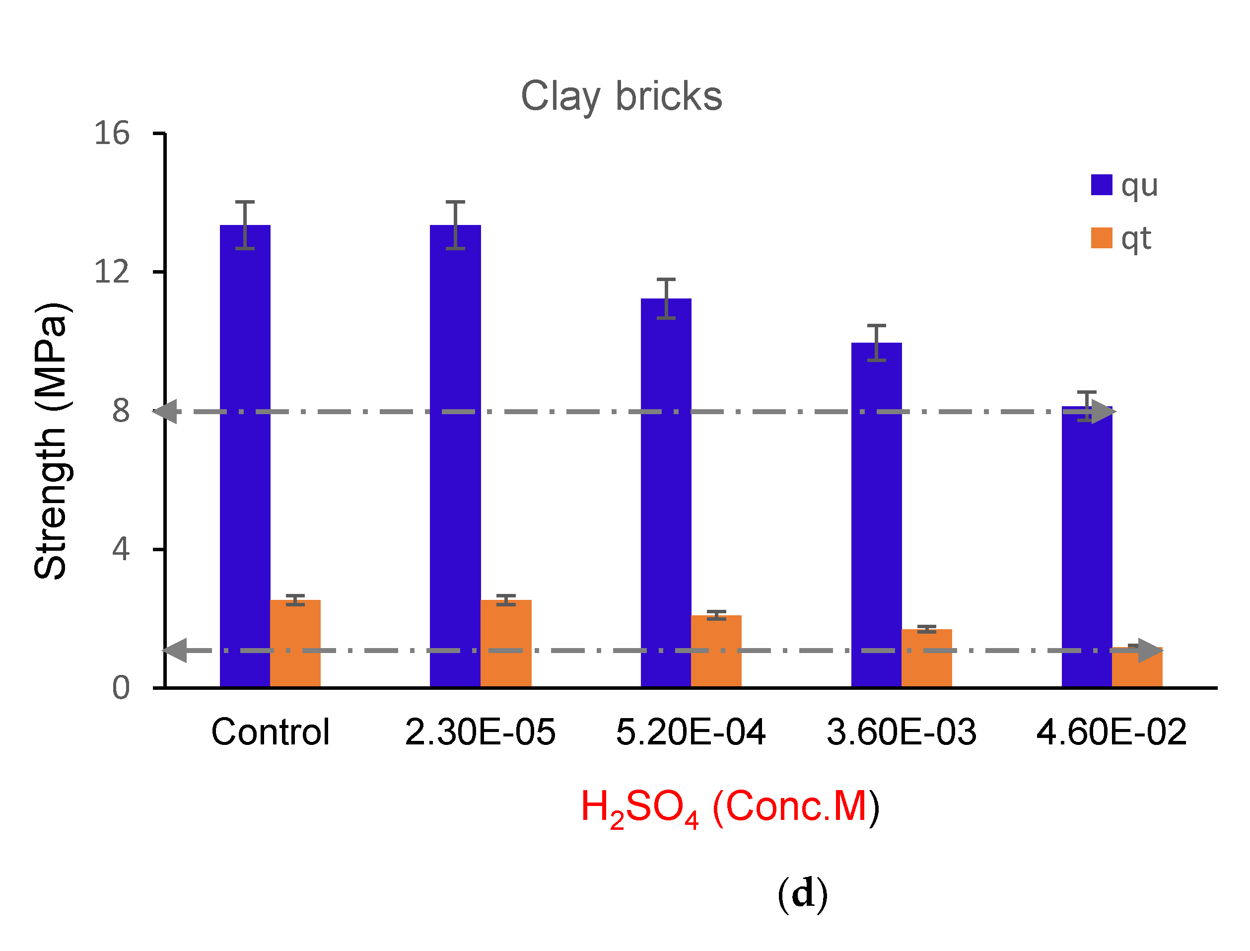 Materials 14 05635 g007b