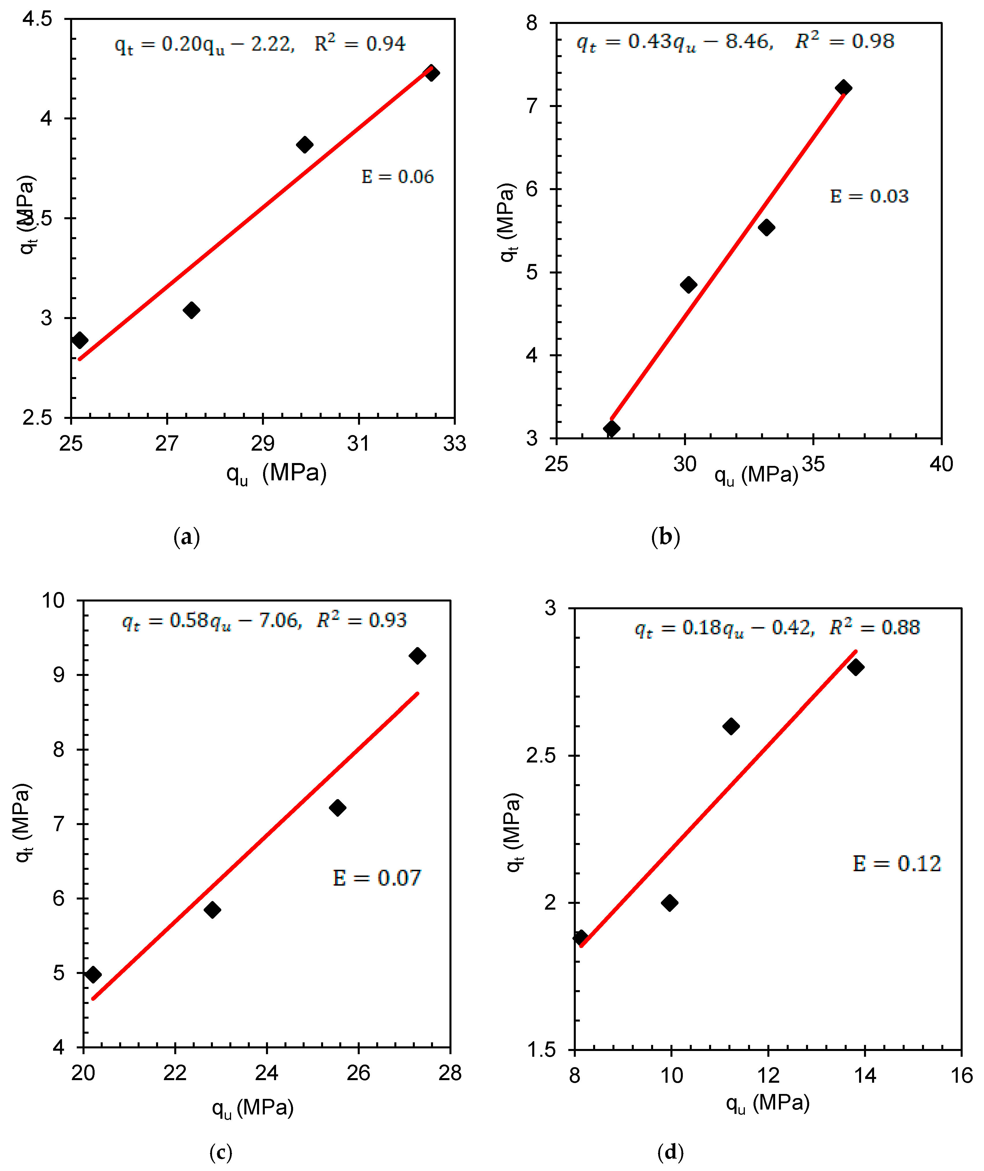 Materials 14 05635 g008