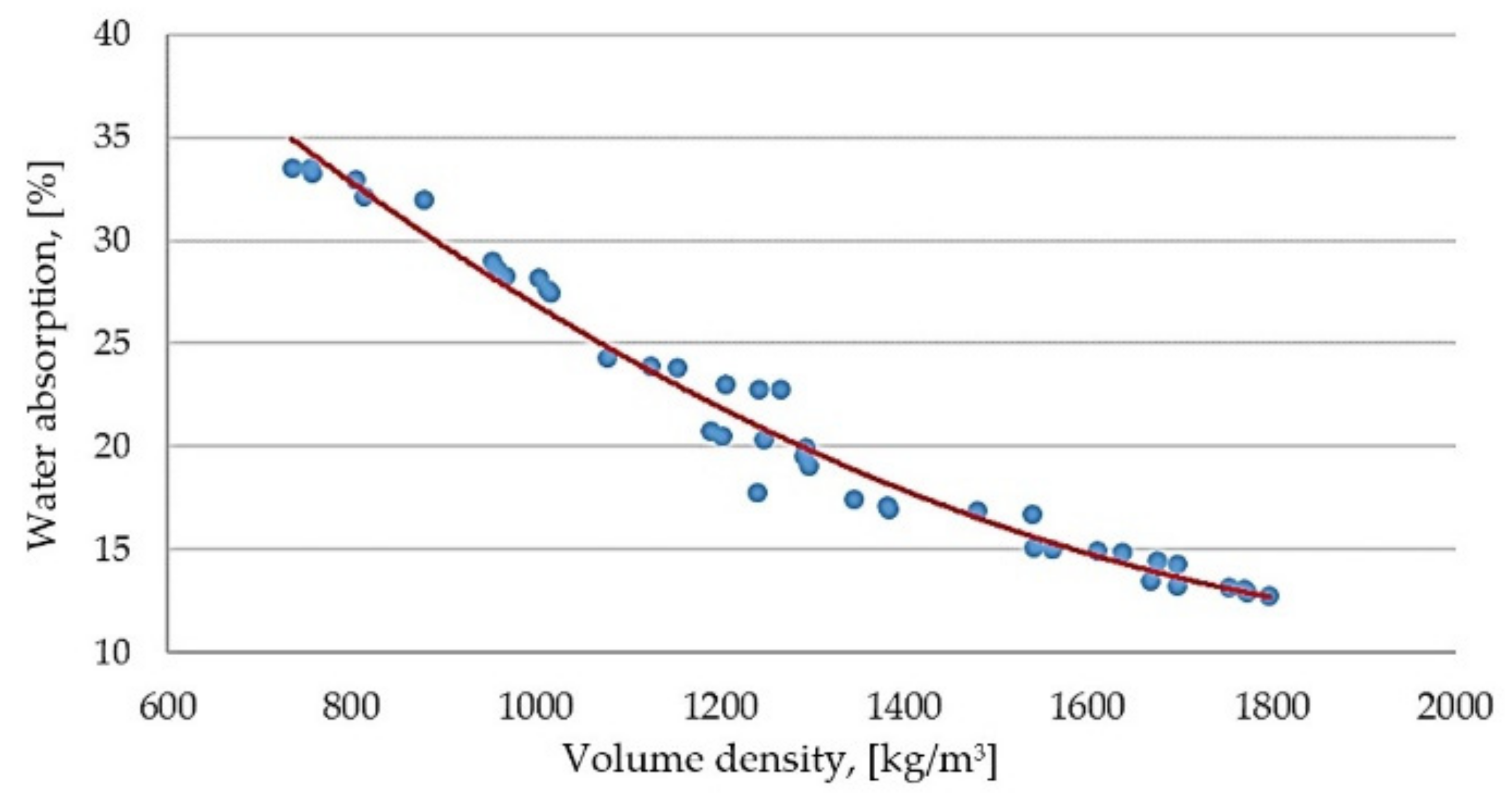 Materials 14 05678 g003