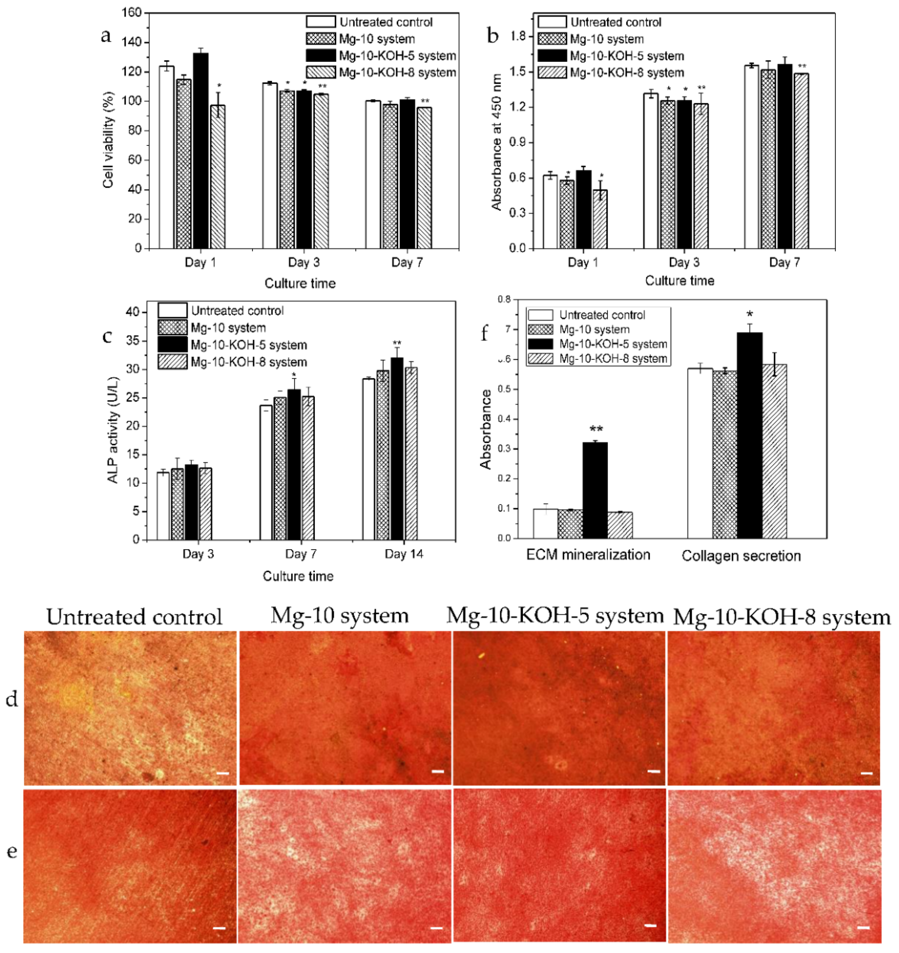 Materials 14 05710 g008