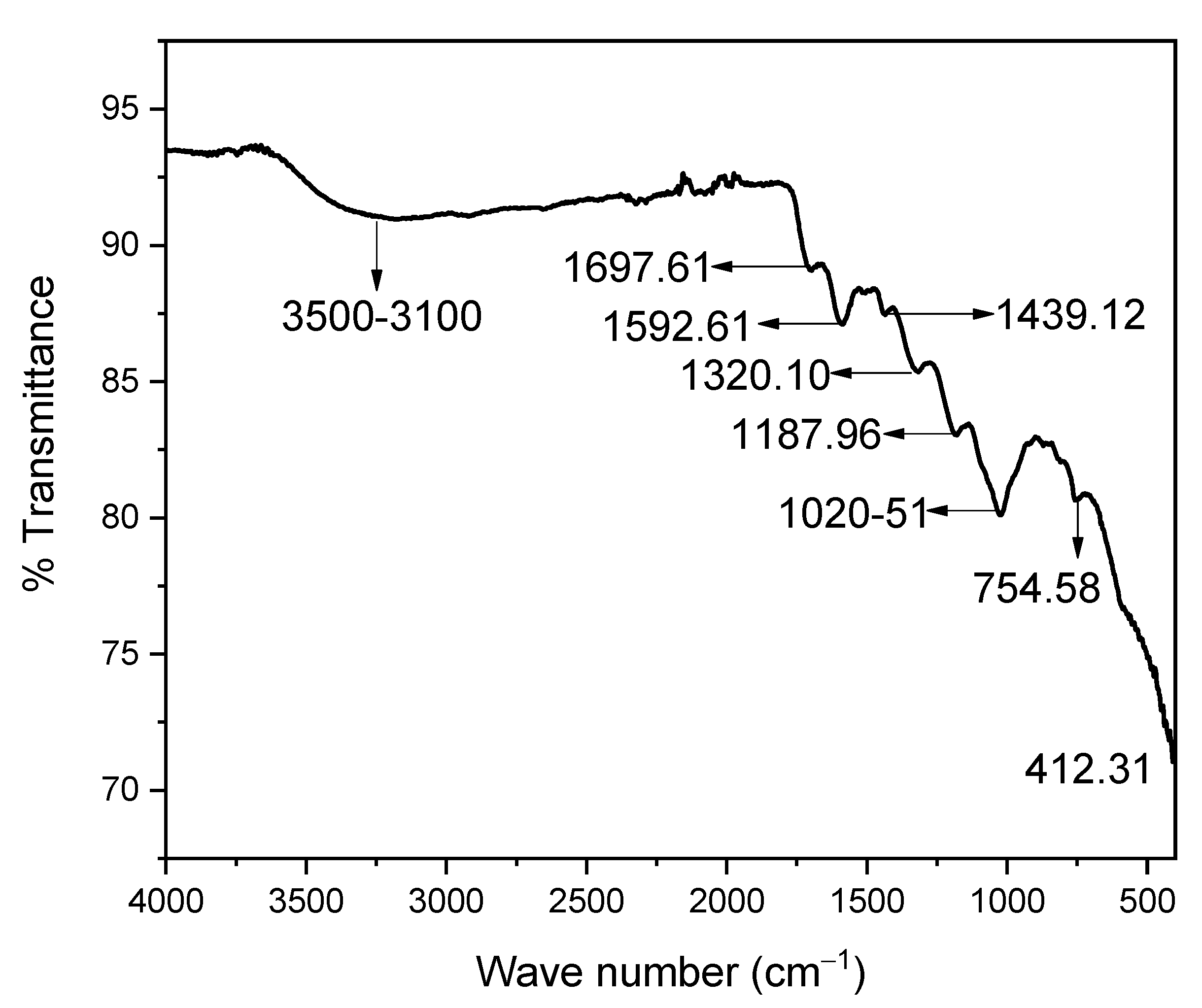 Materials 14 06085 g006