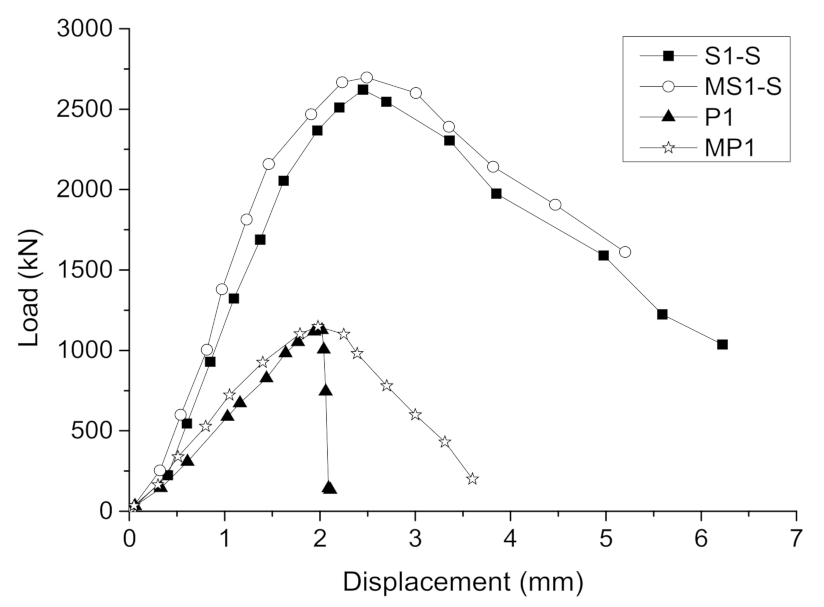 Materials 14 06567 g013