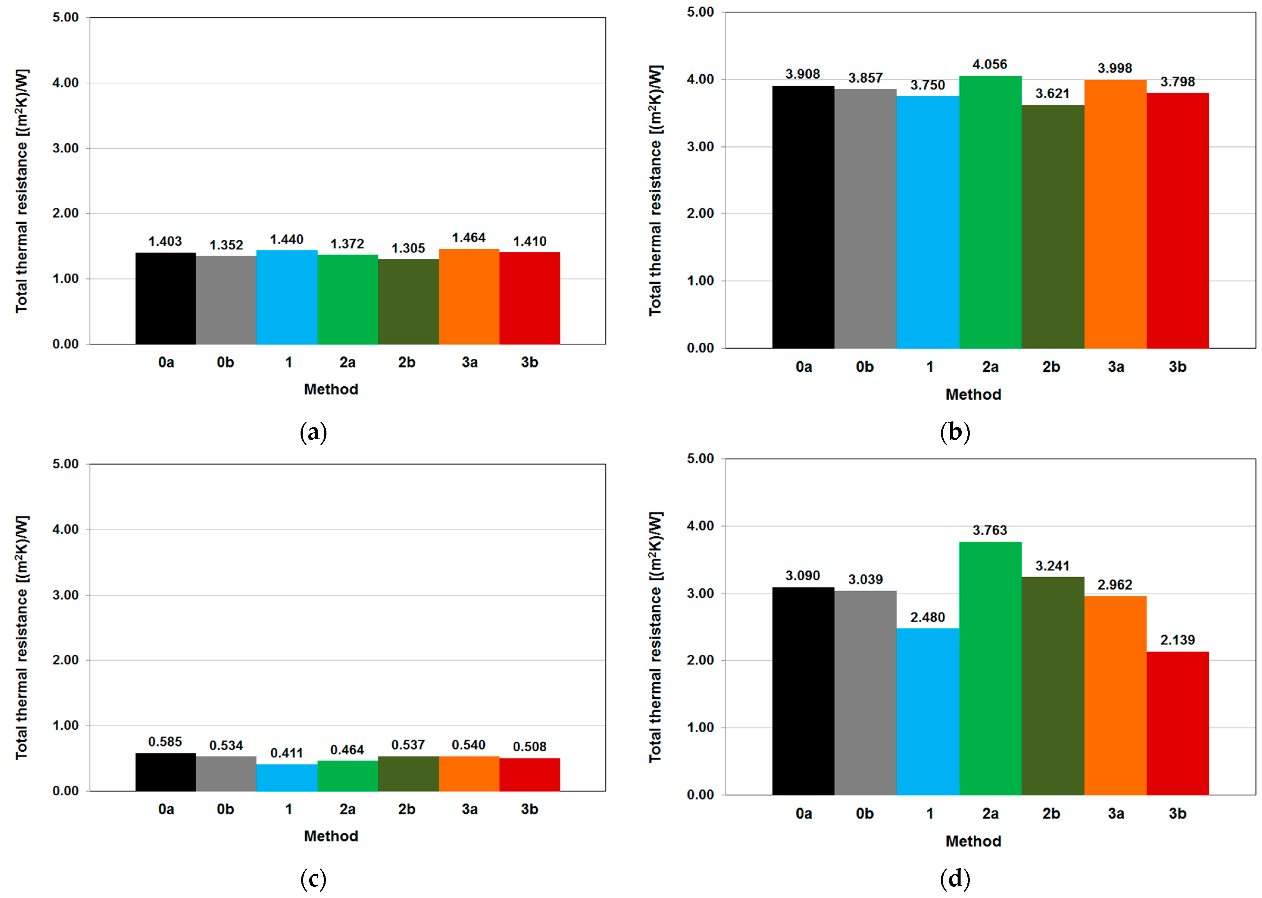 Materials 14 07438 g009a