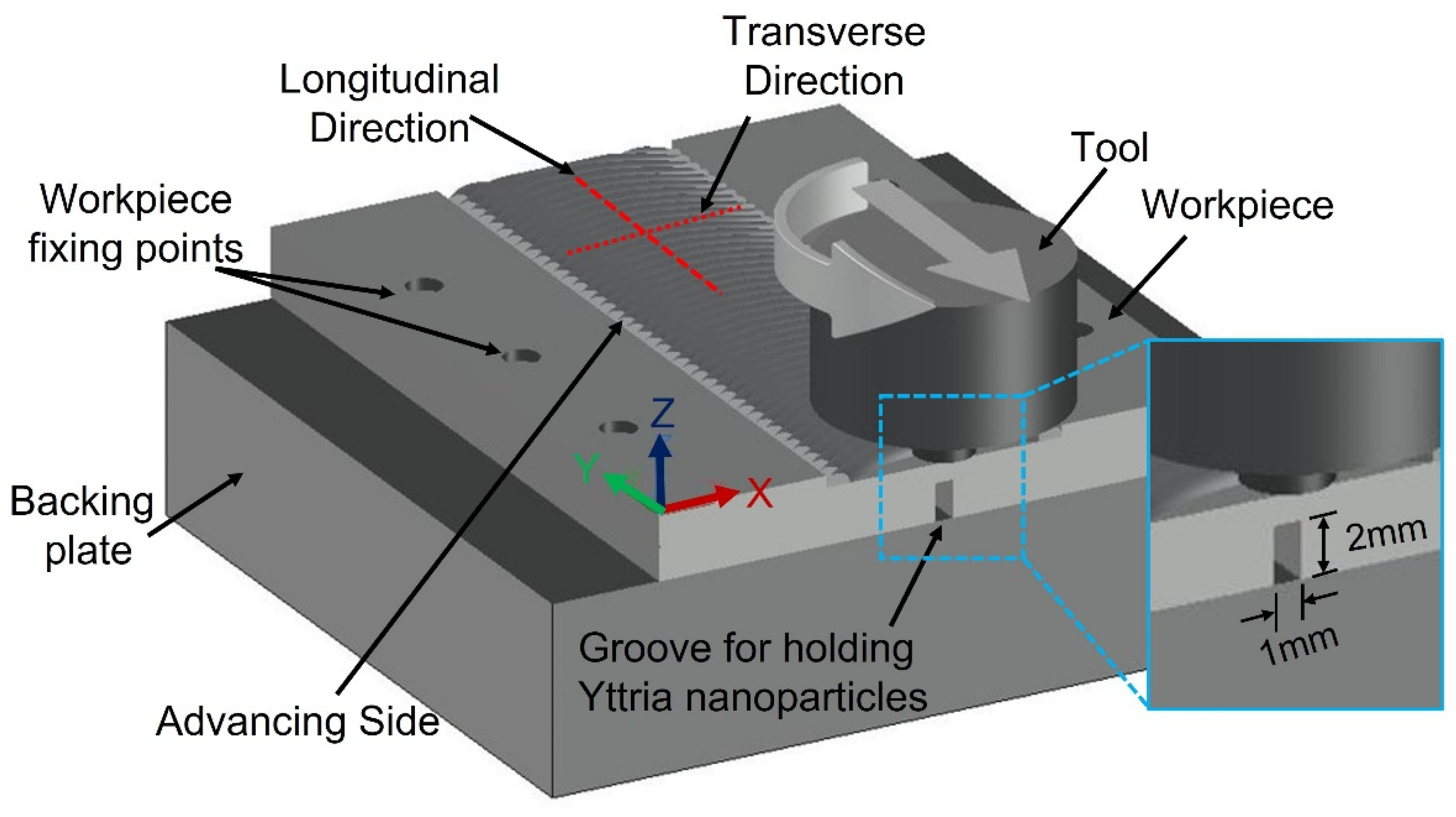 Materials 14 07611 g002