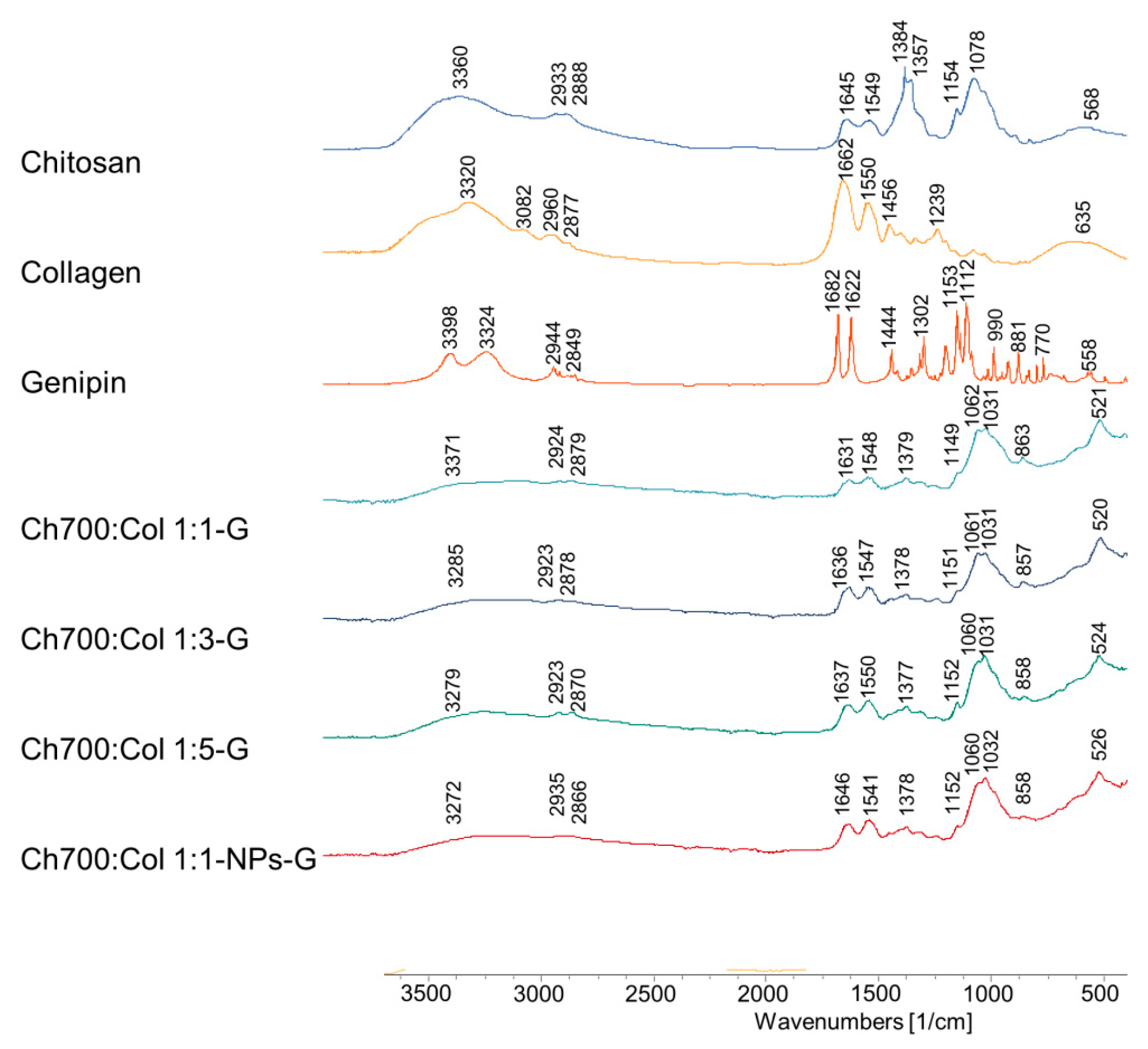 Materials 15 00015 g003