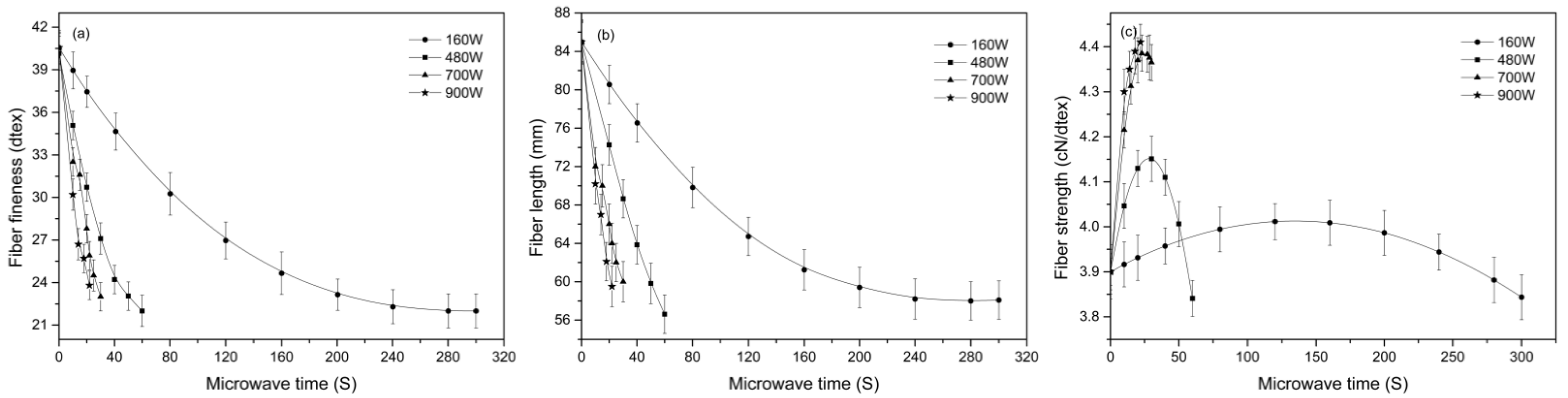 Materials 15 00422 g003