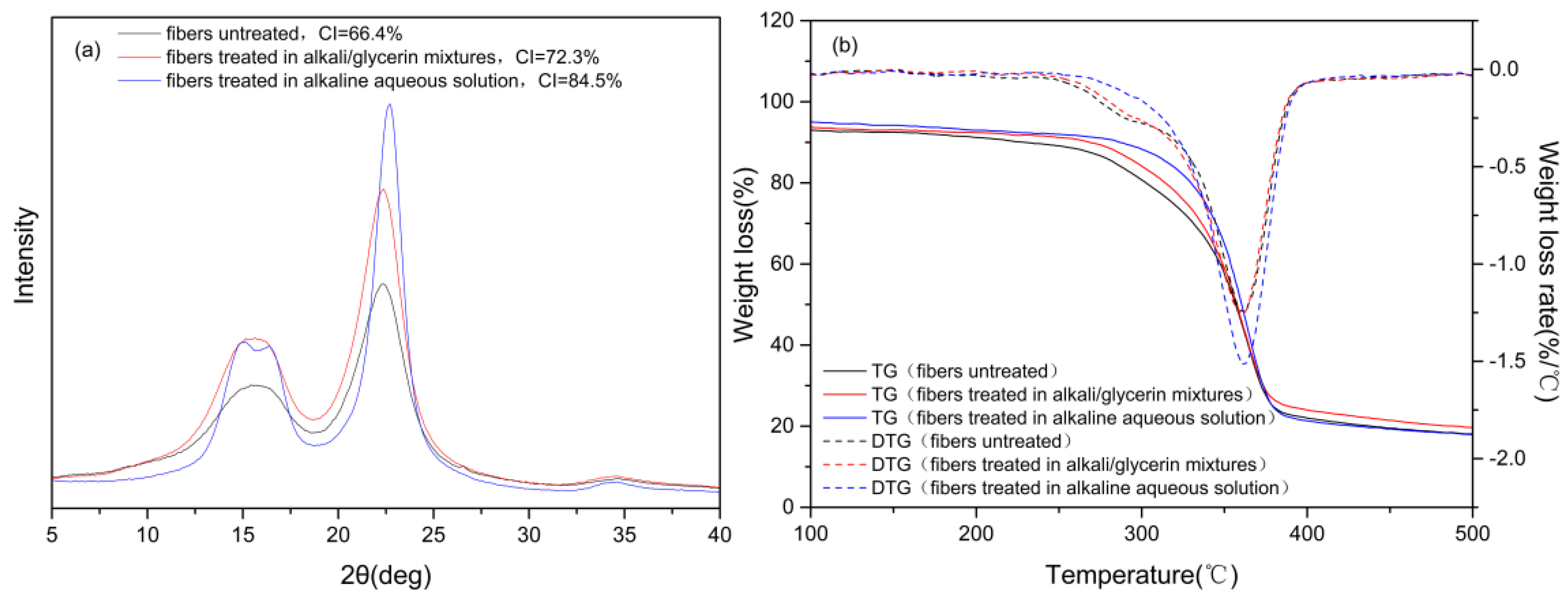 Materials 15 00422 g008