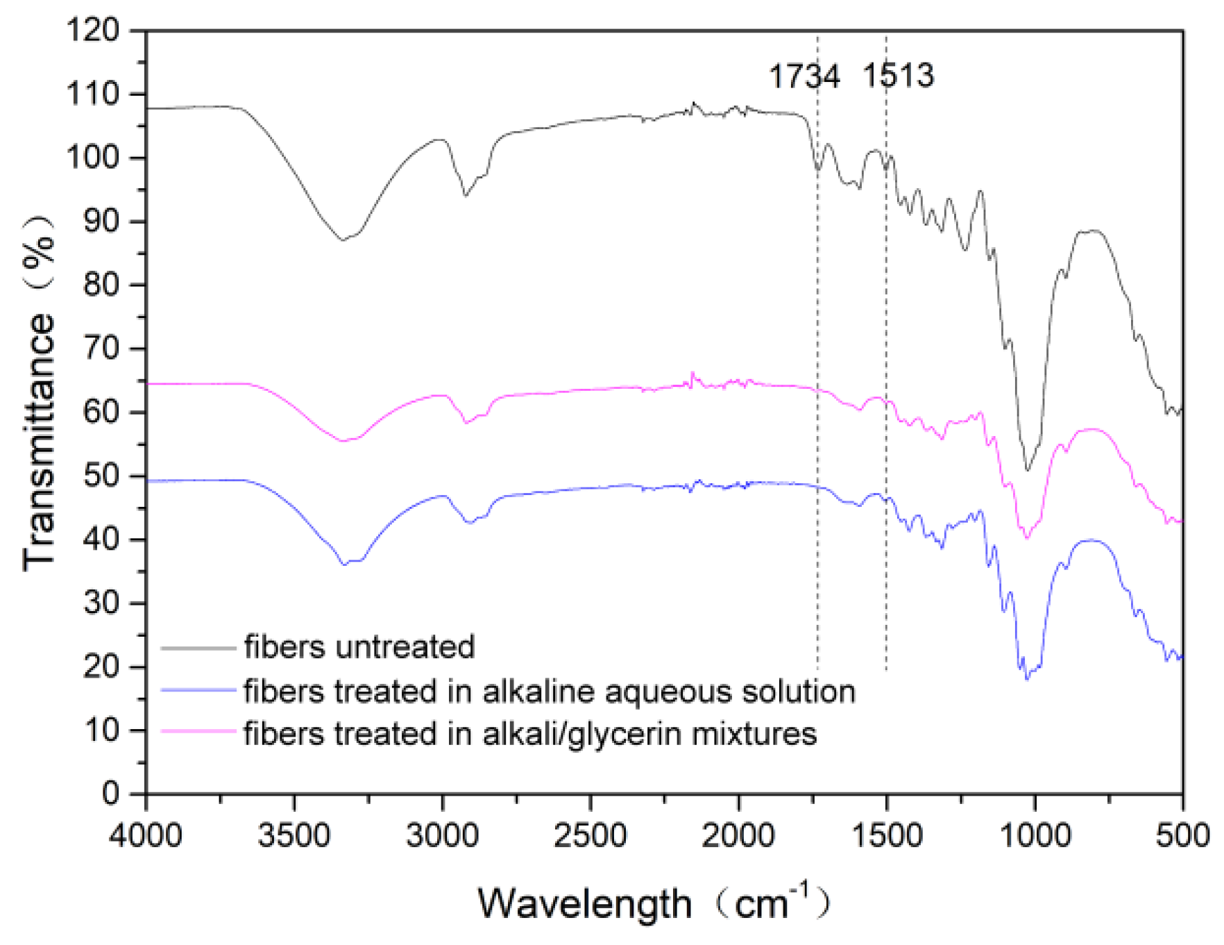 Materials 15 00422 g010