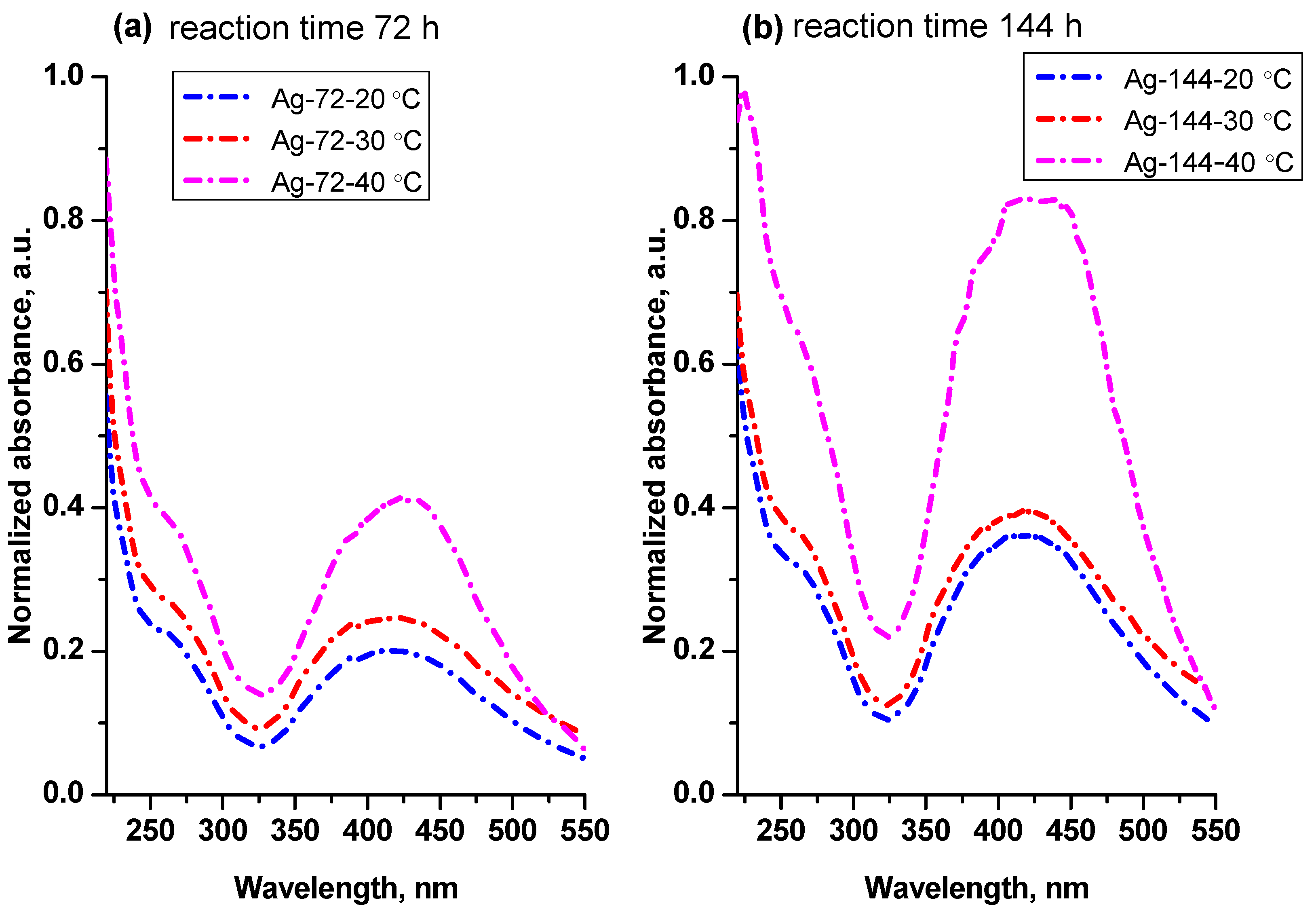 Materials 15 00481 g002