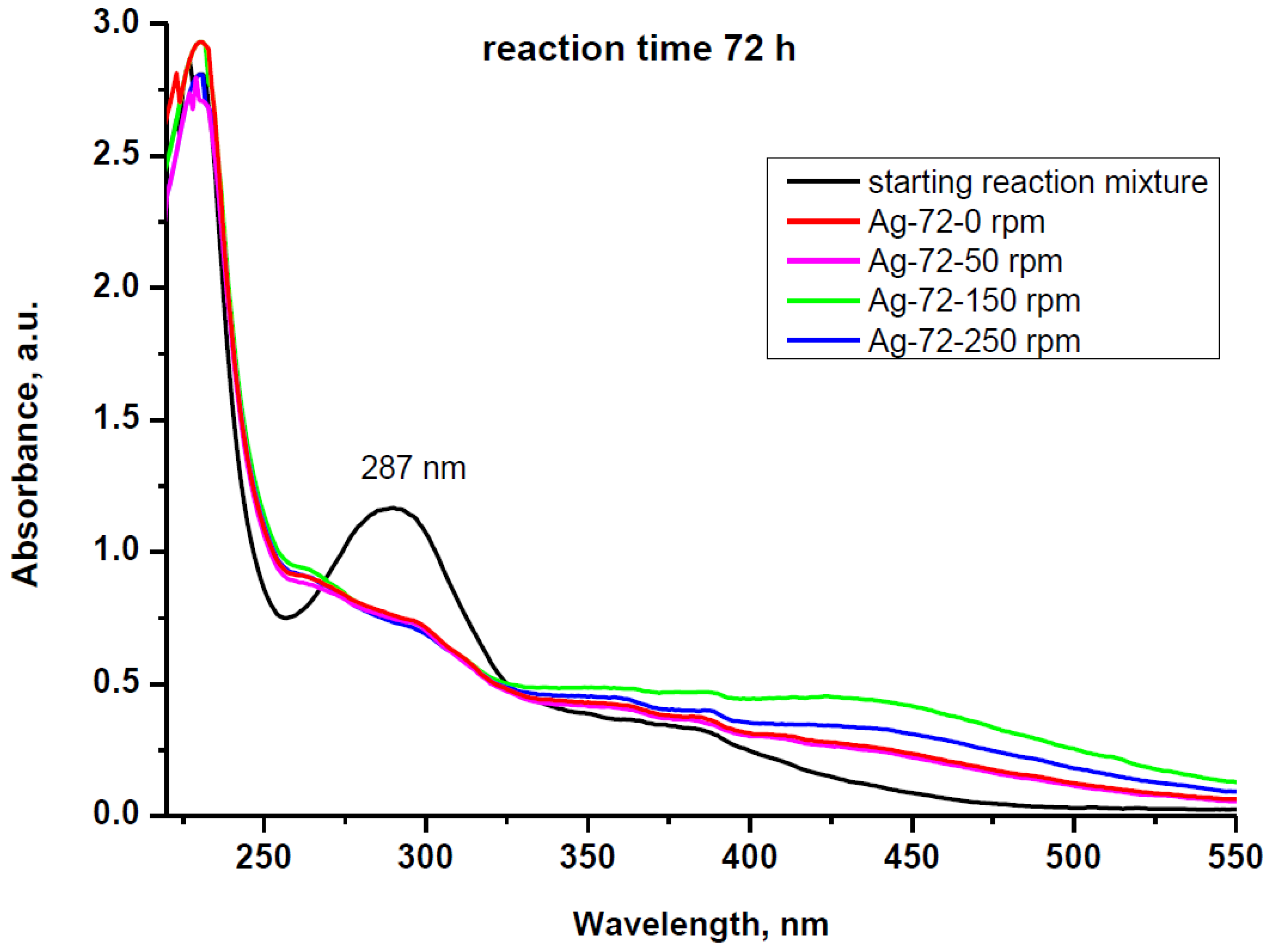 Materials 15 00481 g007