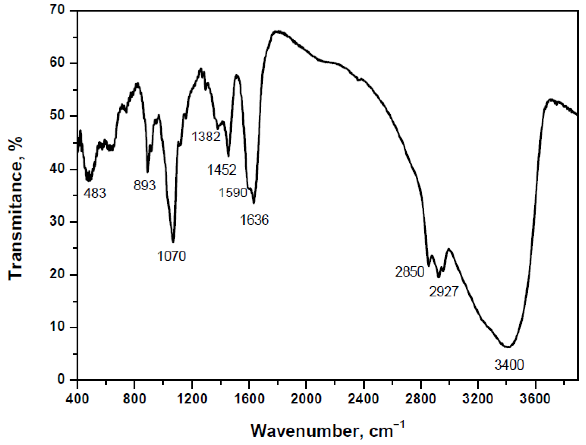 Materials 15 00481 g011
