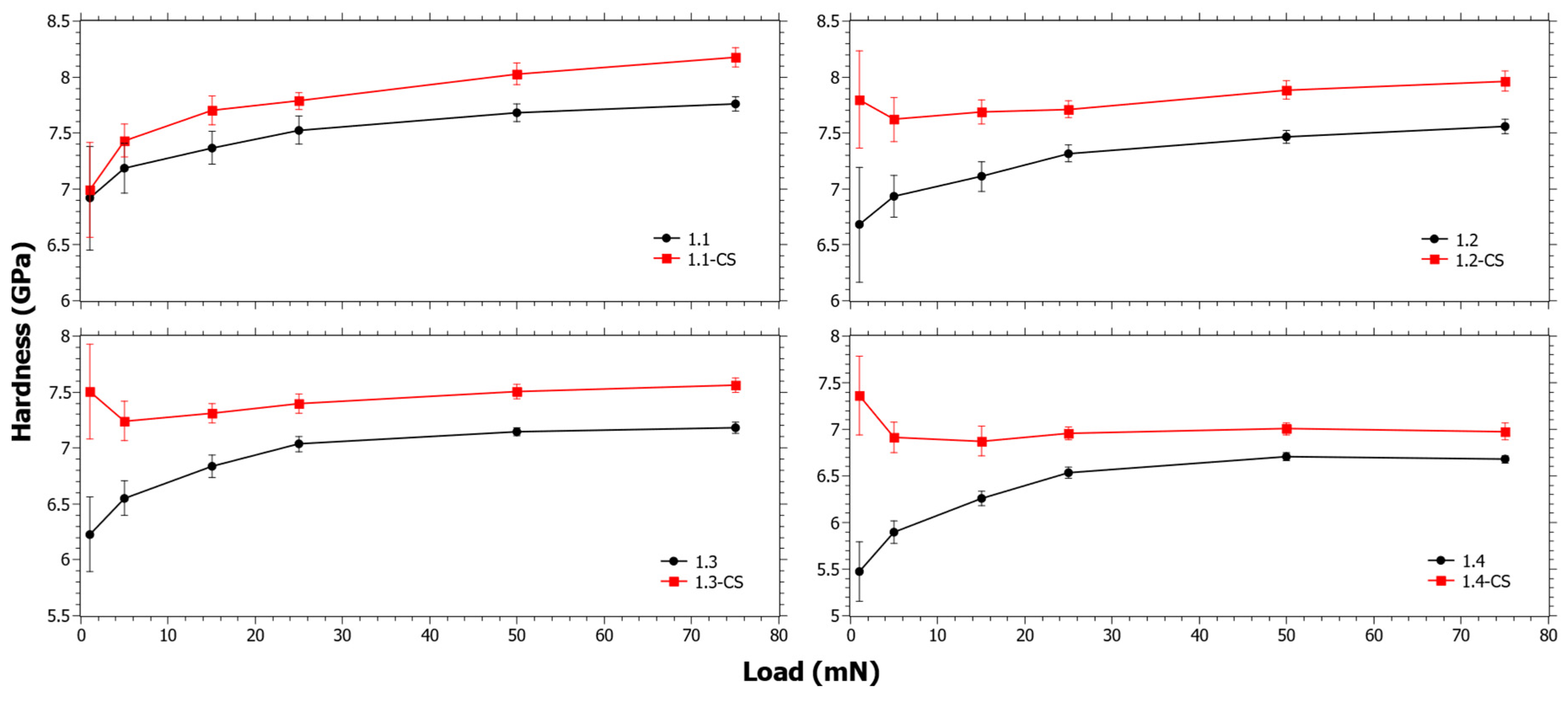Materials 15 00577 g002