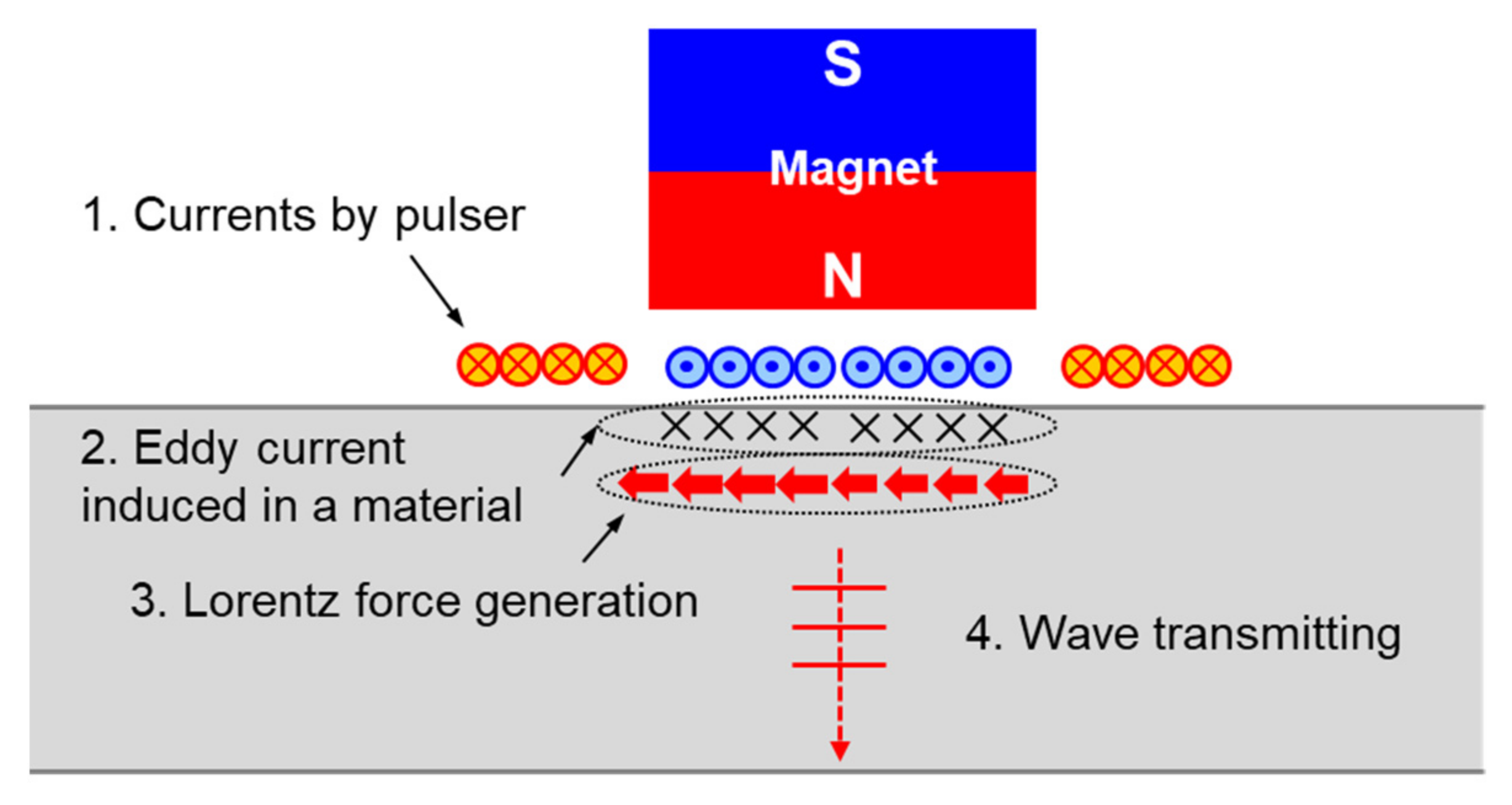 Materials 15 00581 g005