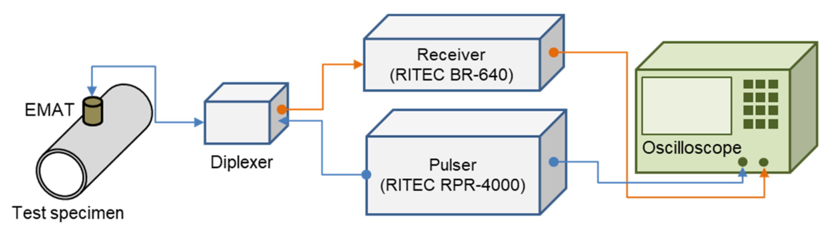 Materials 15 00581 g008
