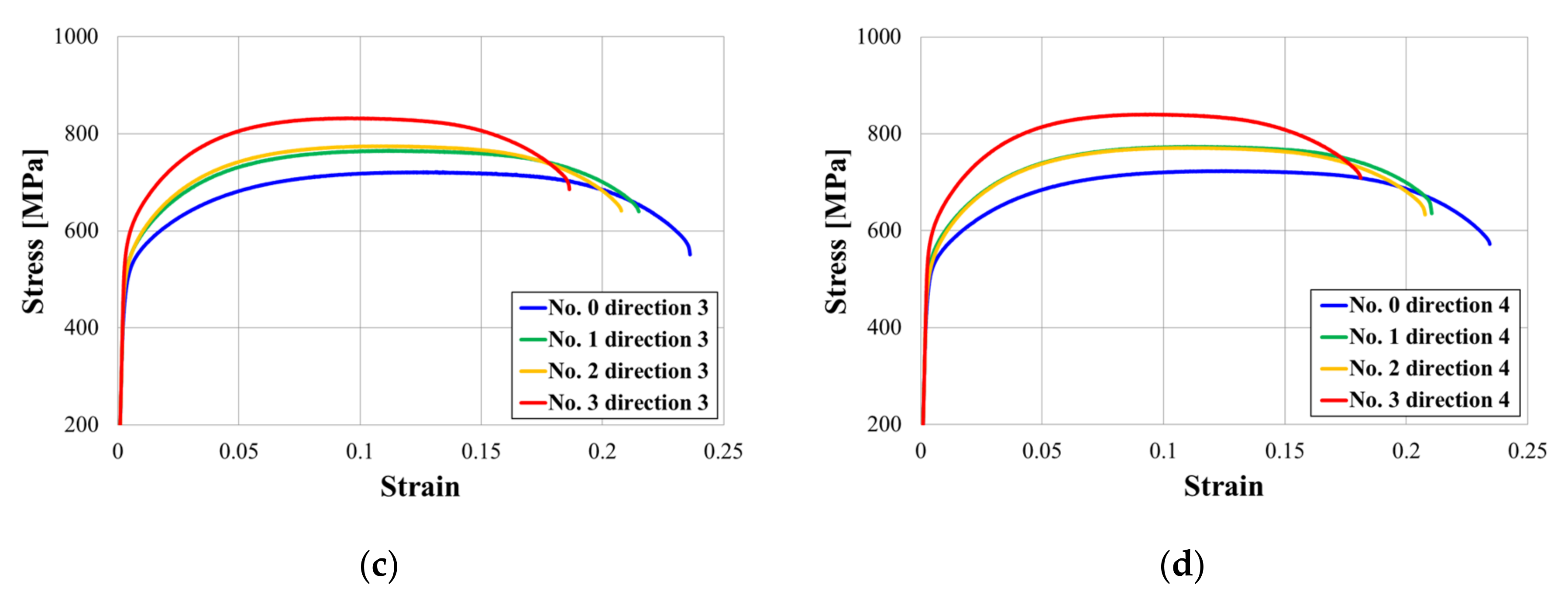 Materials 15 00581 g014b