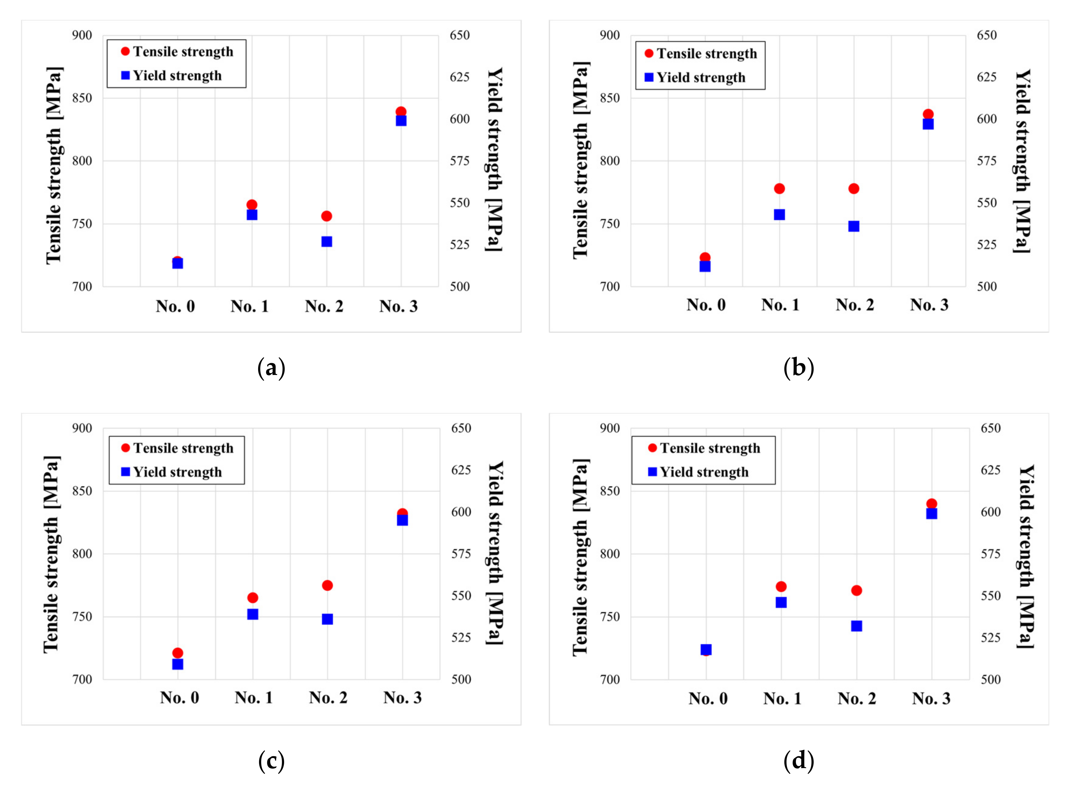 Materials 15 00581 g015