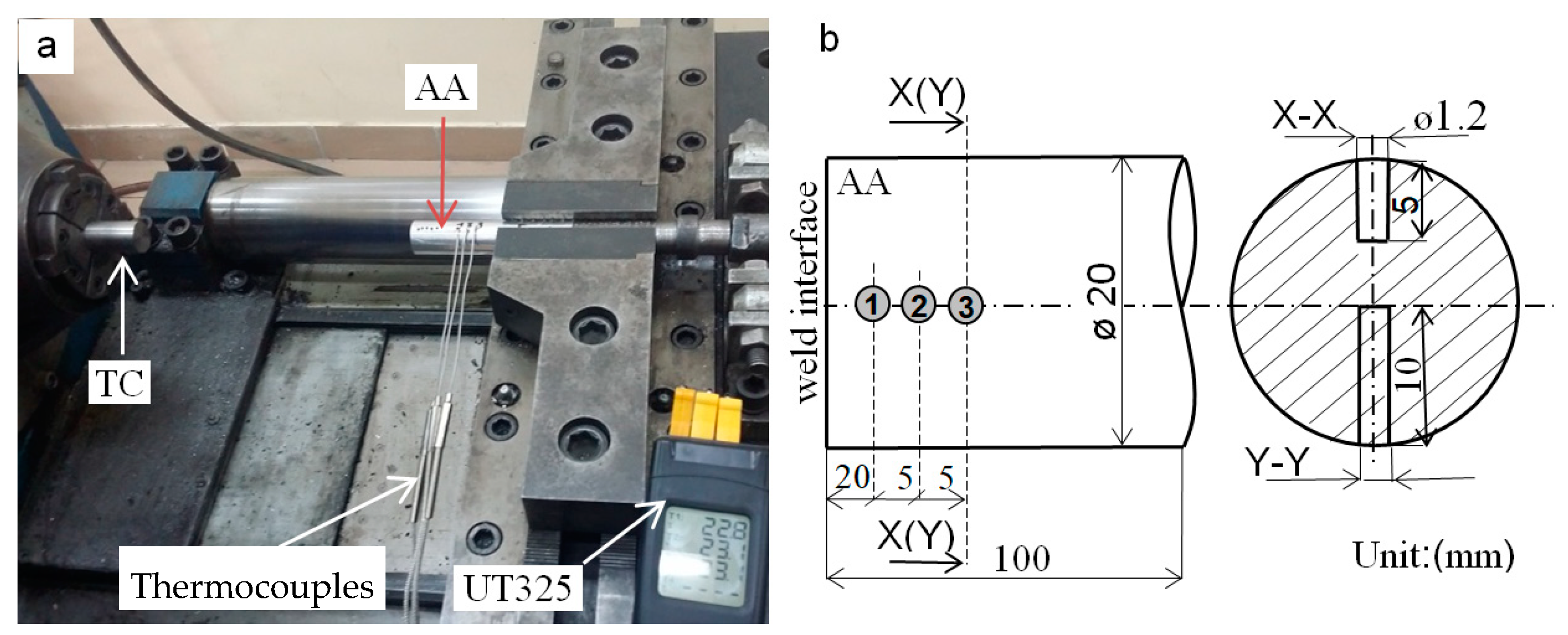 Materials 15 01162 g003