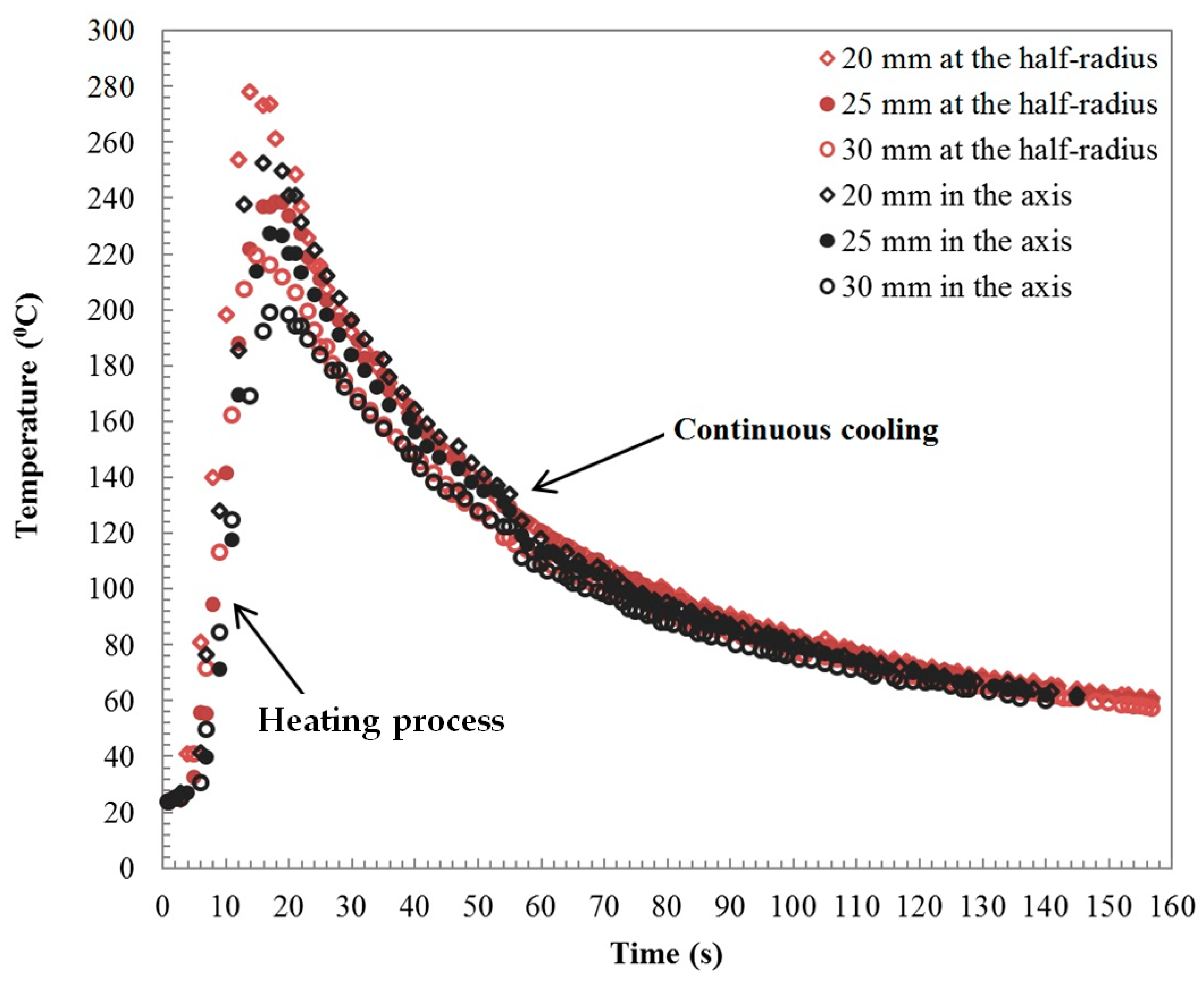 Materials 15 01162 g008