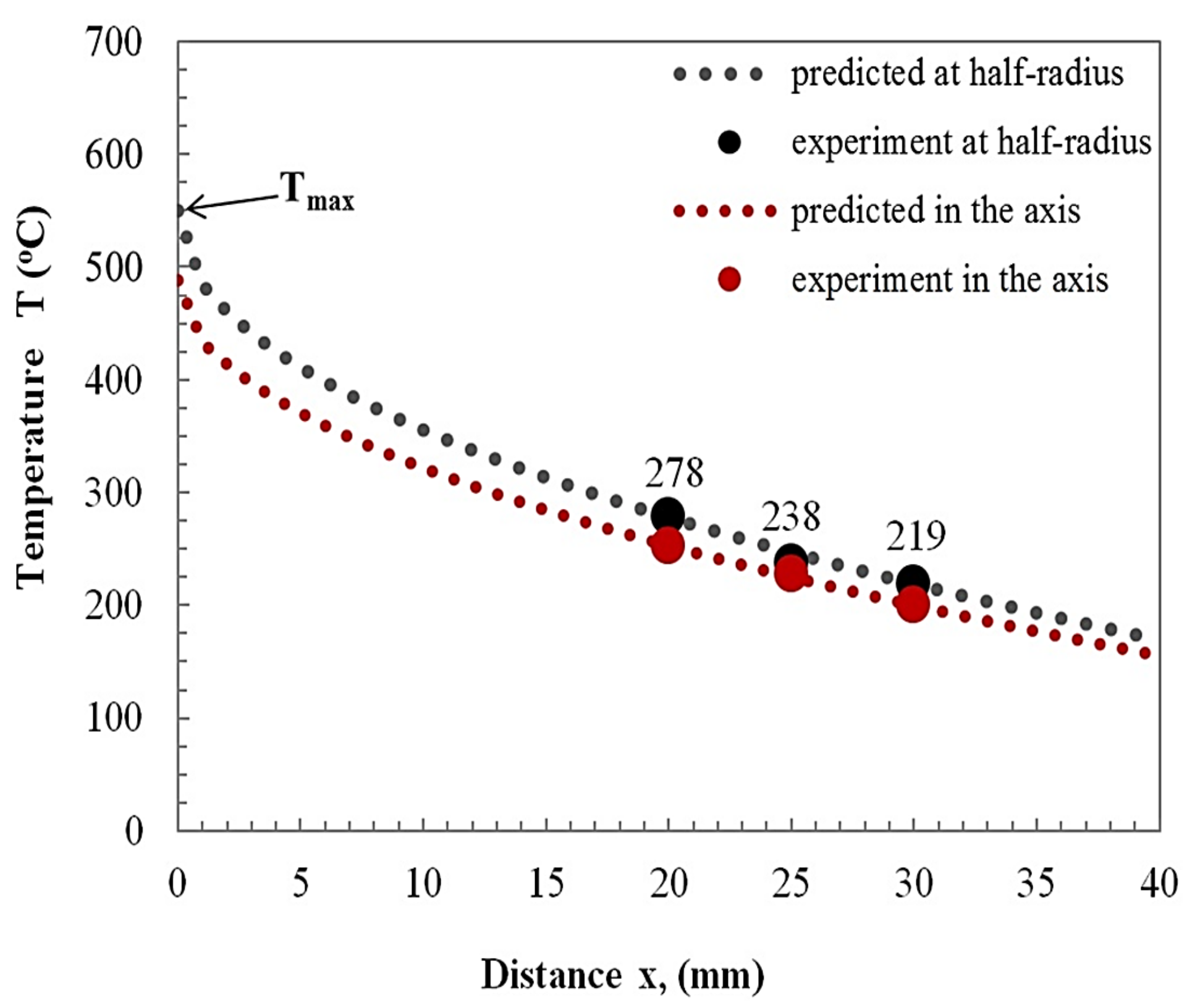 Materials 15 01162 g009