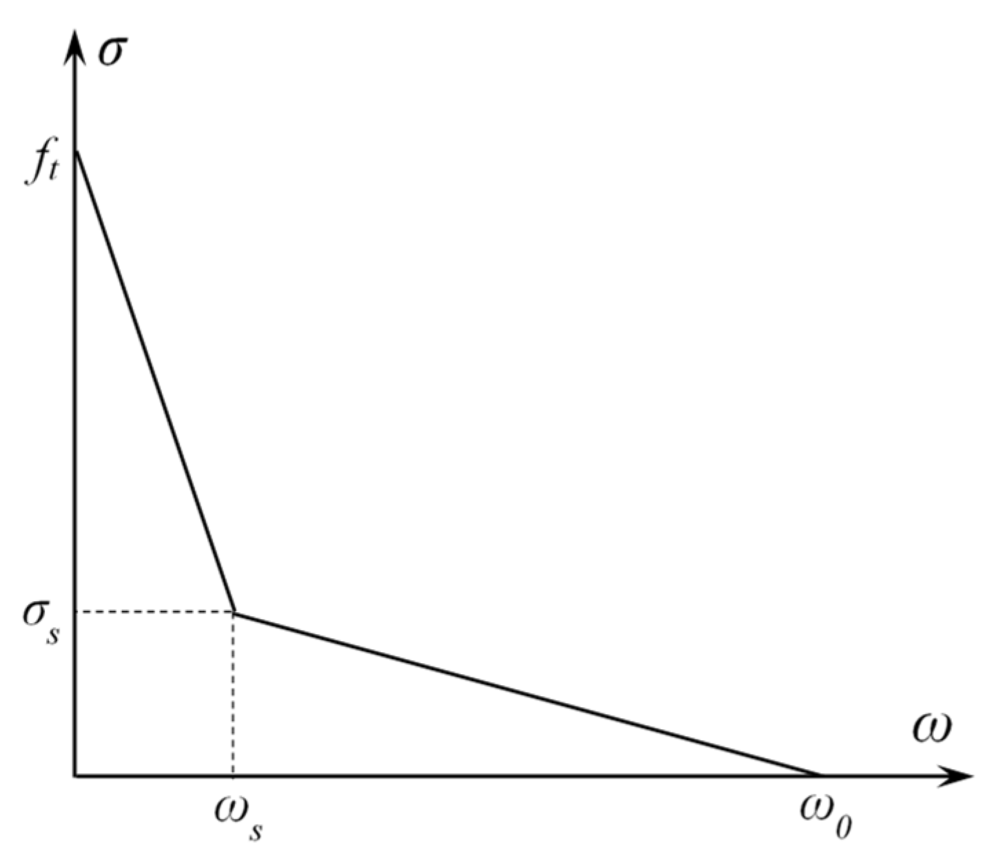 Materials 15 01251 g004