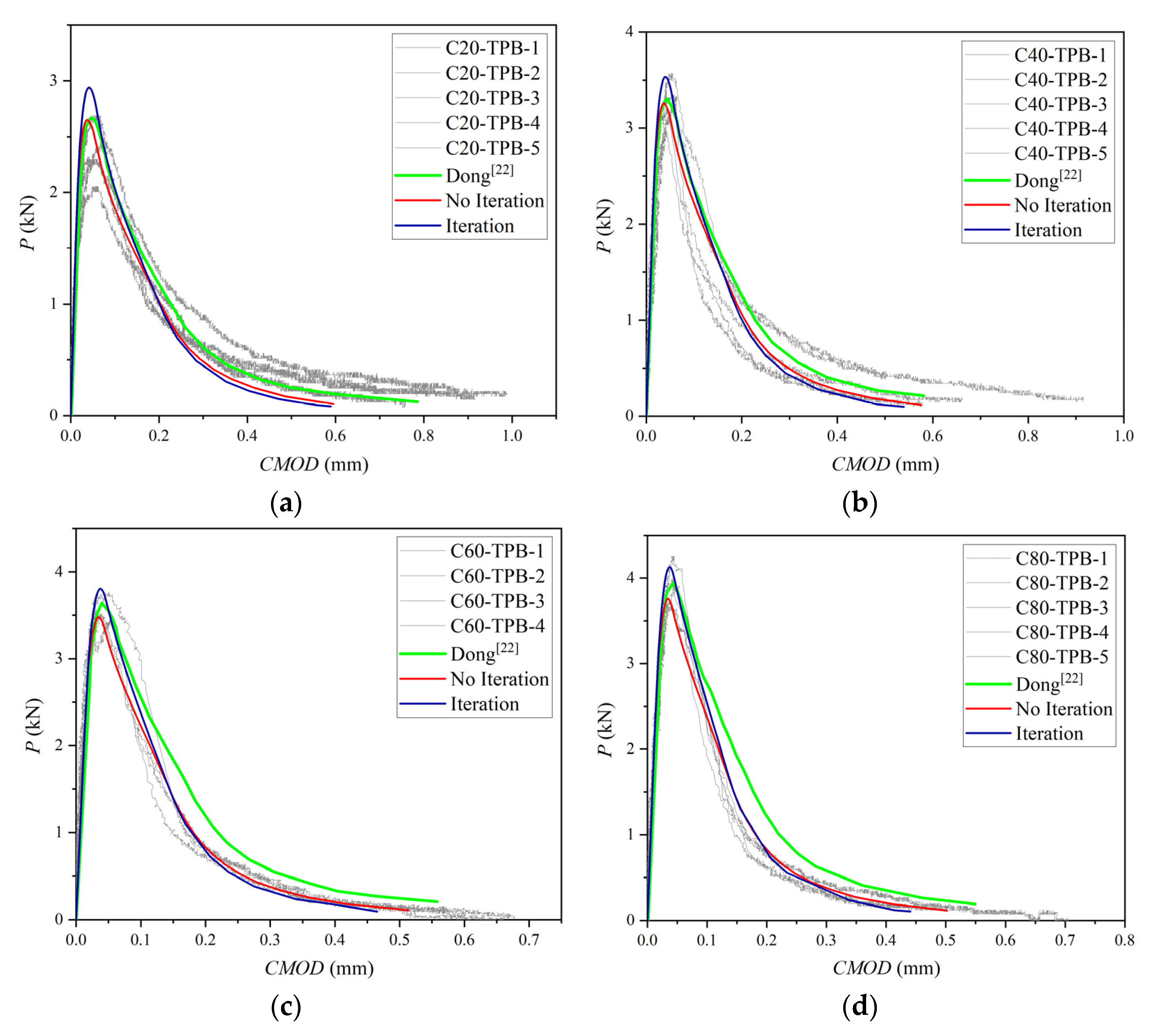 Materials 15 01251 g010a