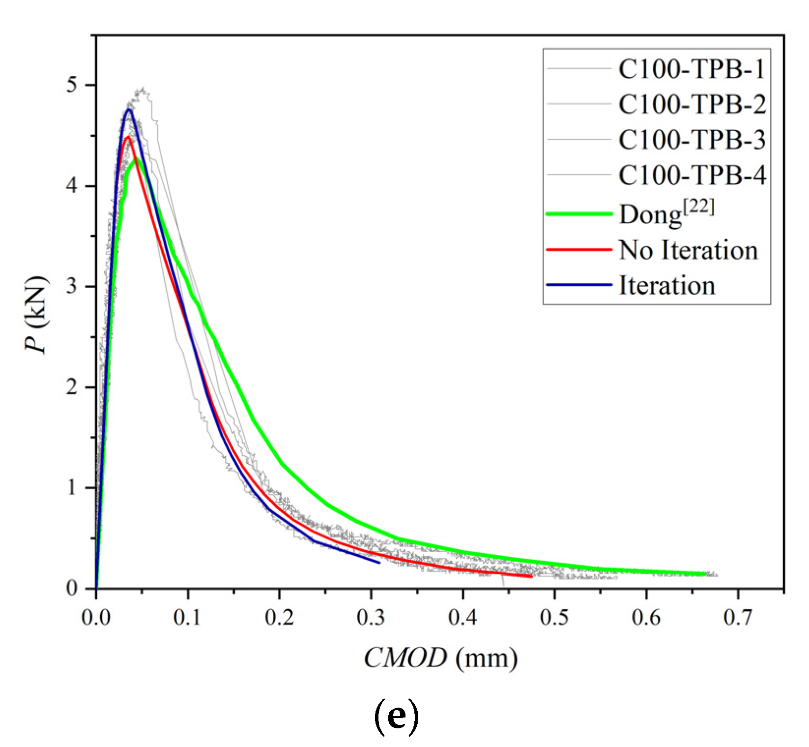Materials 15 01251 g010b