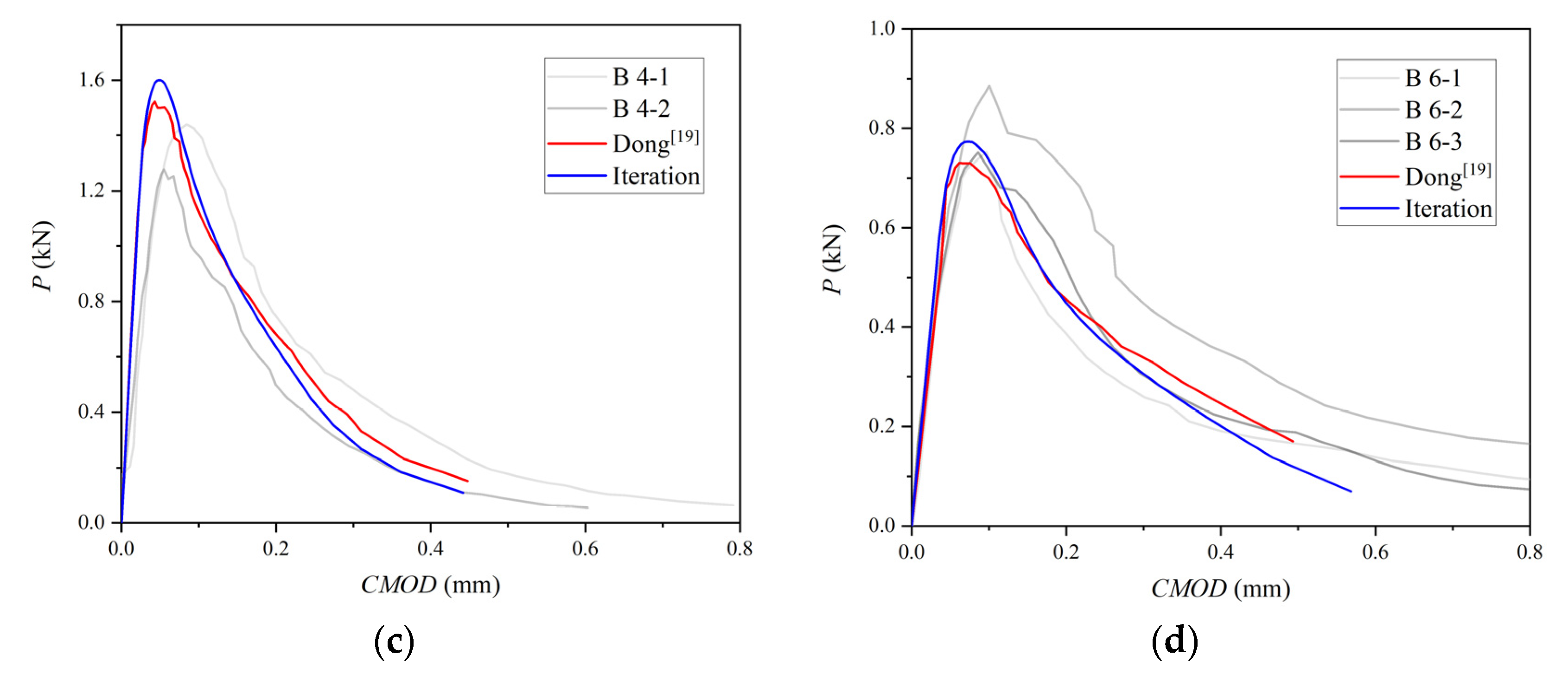 Materials 15 01251 g011b