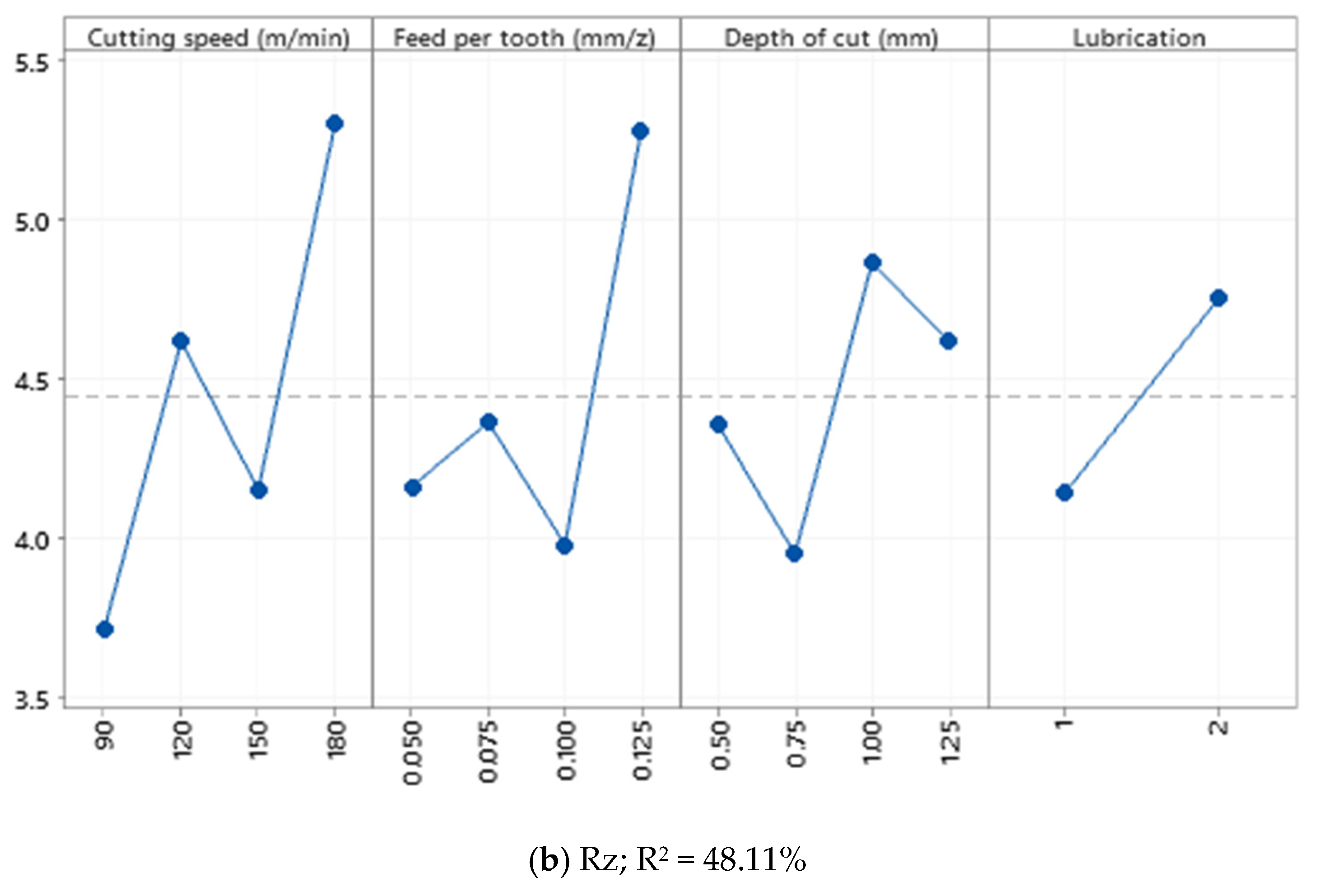 Materials 15 01533 g004b