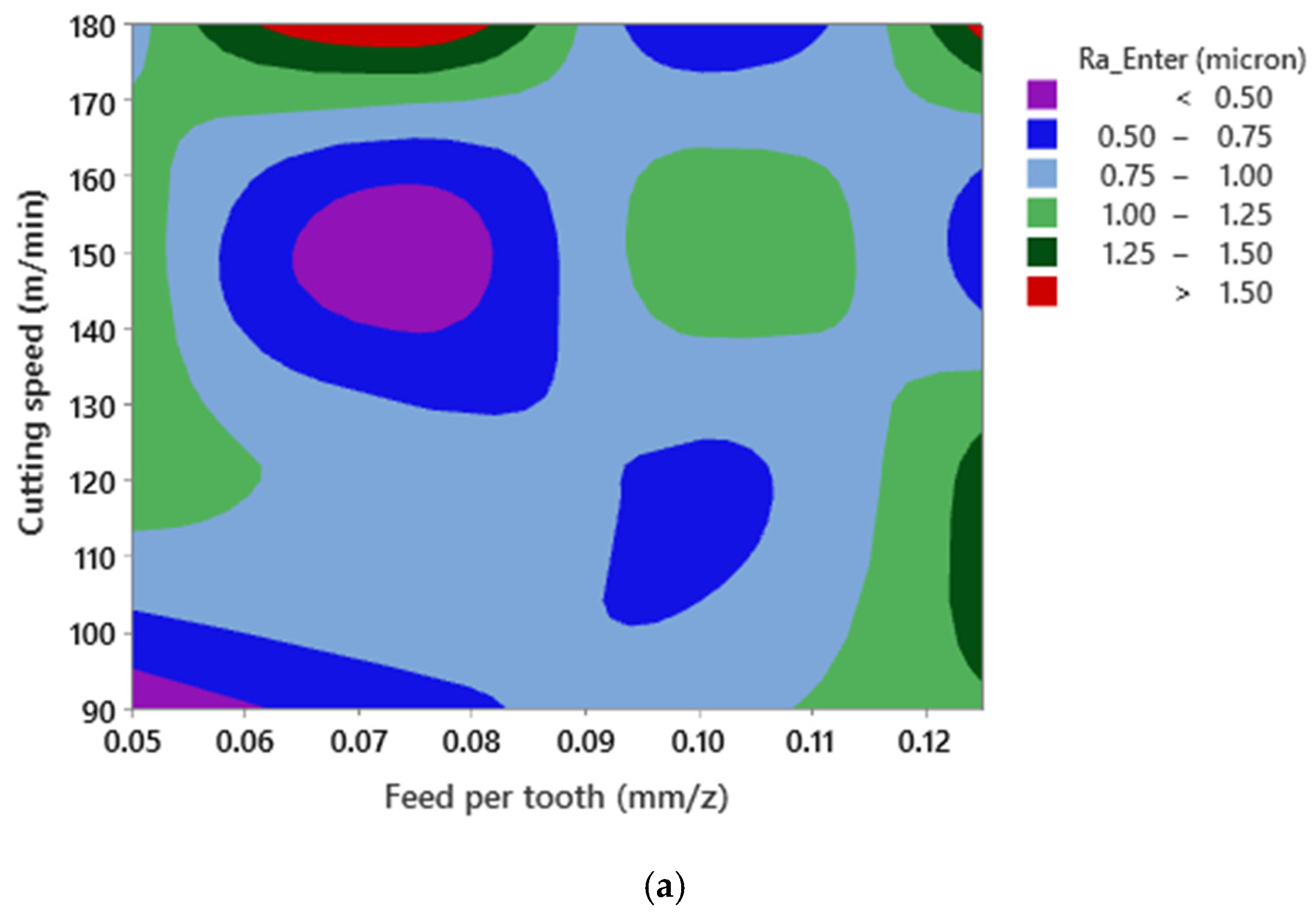 Materials 15 01533 g005a