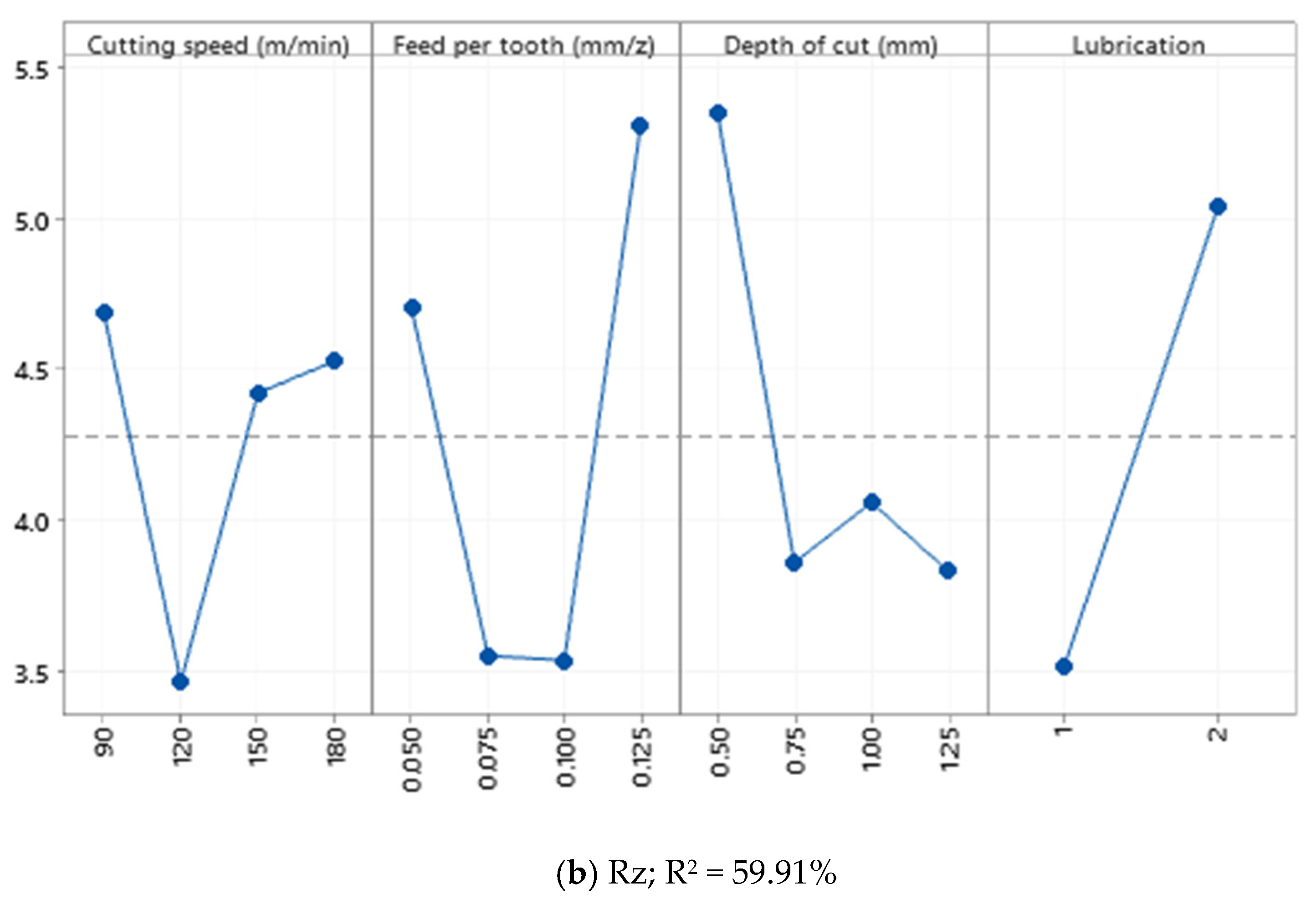 Materials 15 01533 g006b